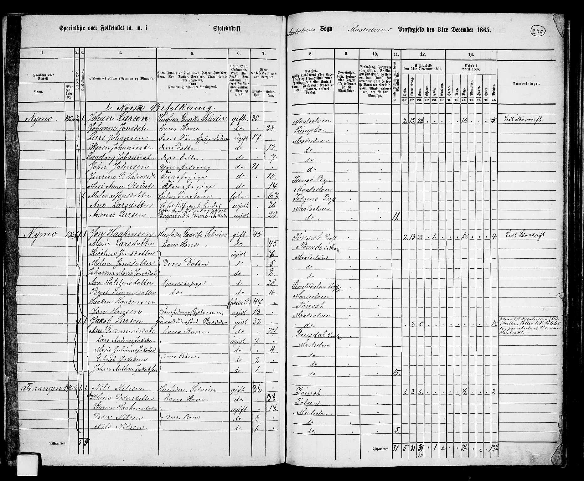 RA, 1865 census for Målselv, 1865, p. 97