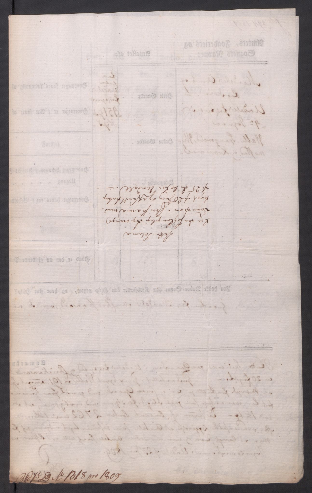 Regjeringskommisjonen 1807-1810, 1. kontor/byrå, AV/RA-EA-2871/Dd/L0014: Kornavl: De utfyldte skjemaer fra sognekommisjonene i Kristiania og Kristiansand stift, 1809, p. 398