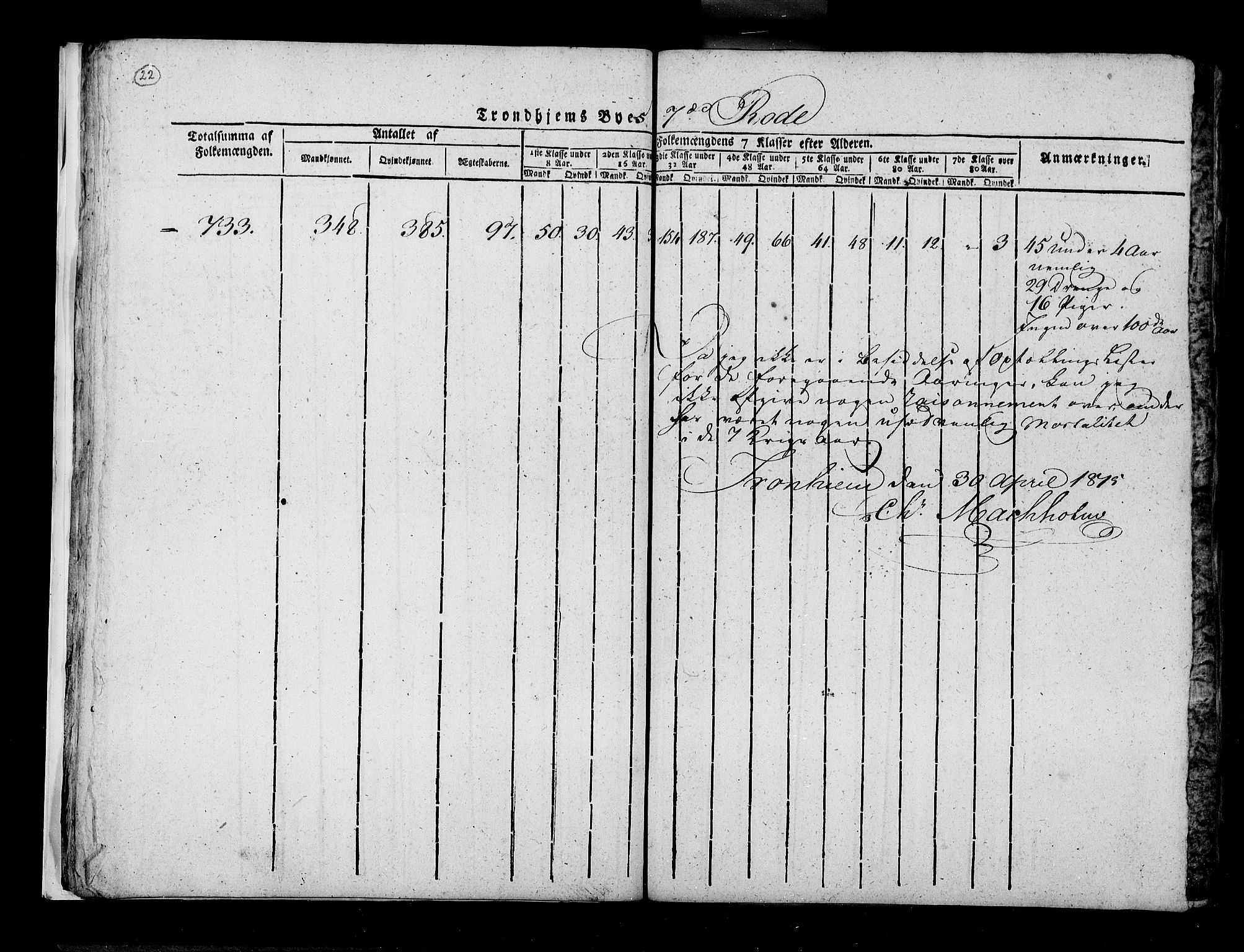 RA, Census 1815, vol. 5: Trondheim, 1815, p. 23