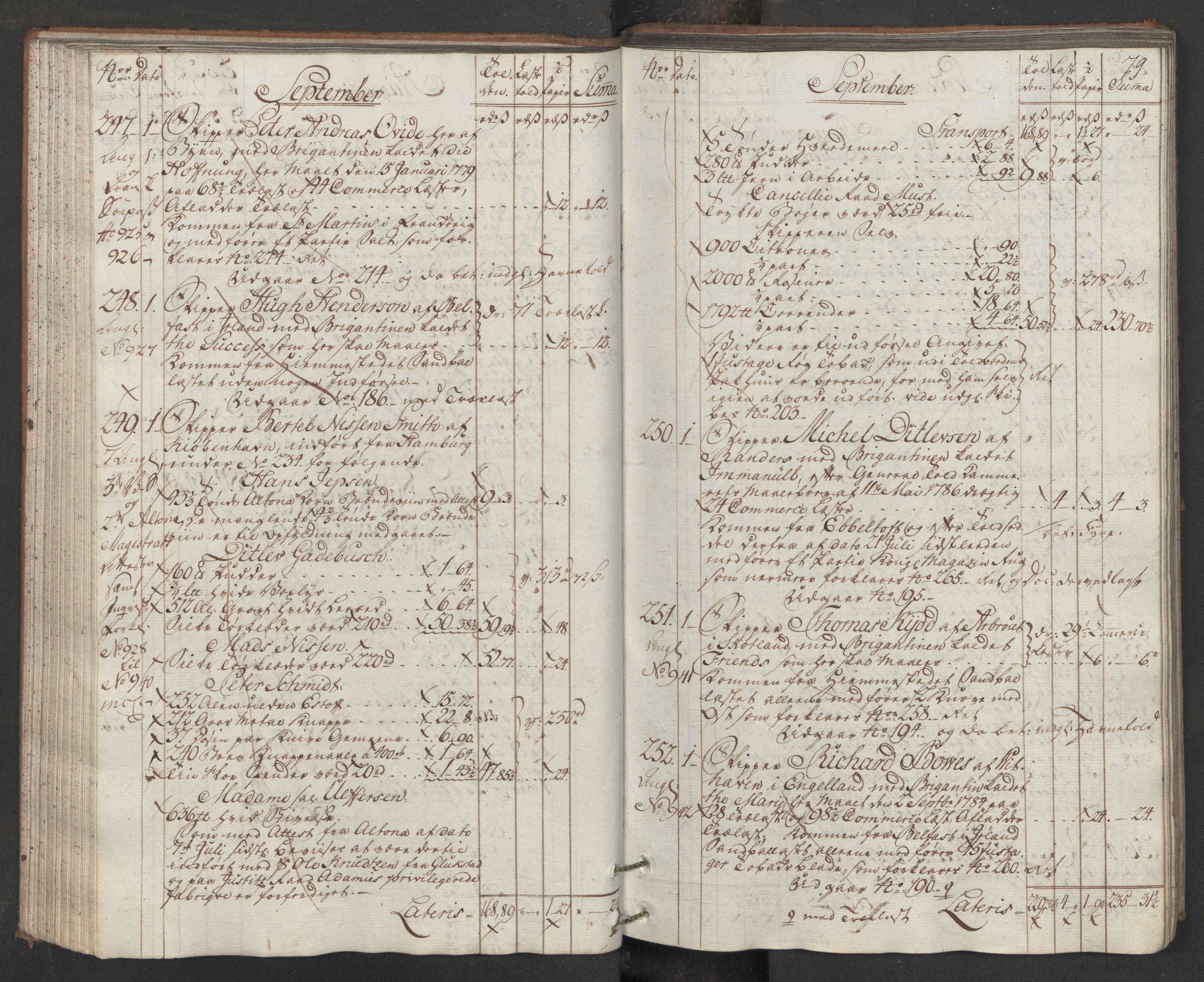 Generaltollkammeret, tollregnskaper, AV/RA-EA-5490/R33/L0170/0001: Tollregnskaper Trondheim A / Inngående hovedtollbok, 1786, p. 78b-79a