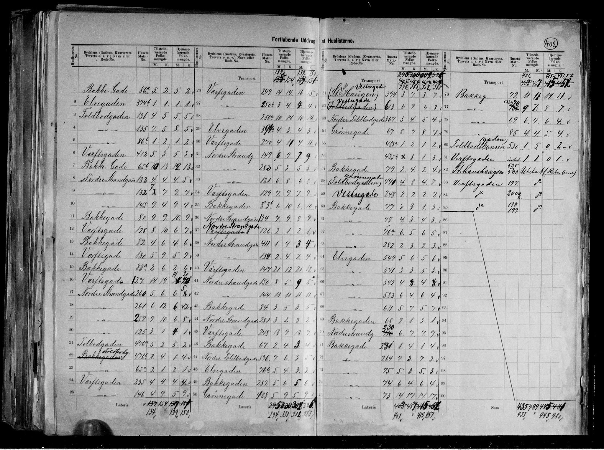 RA, 1891 census for 1902 Tromsø, 1891, p. 20