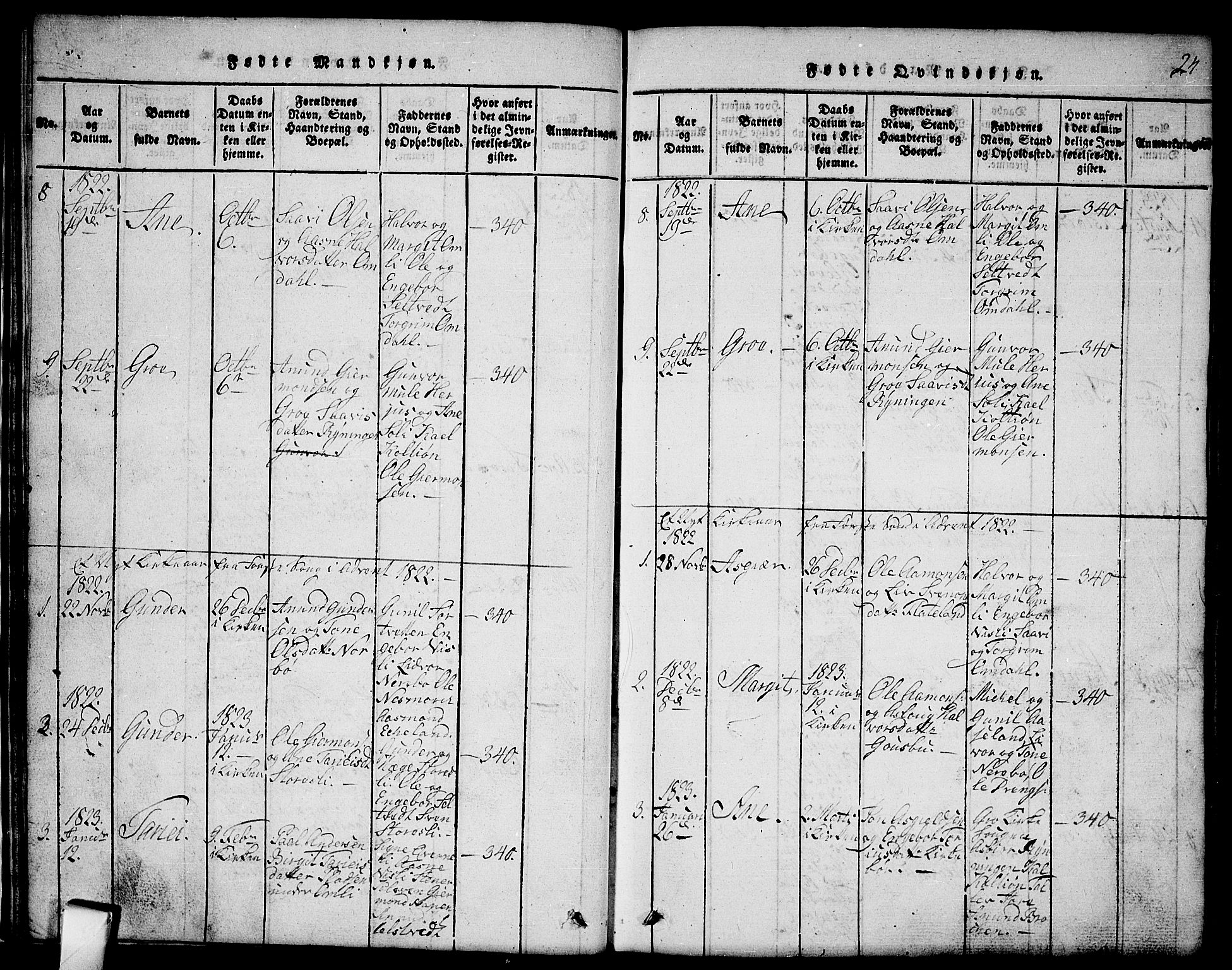 Mo kirkebøker, AV/SAKO-A-286/G/Gb/L0001: Parish register (copy) no. II 1, 1814-1843, p. 24