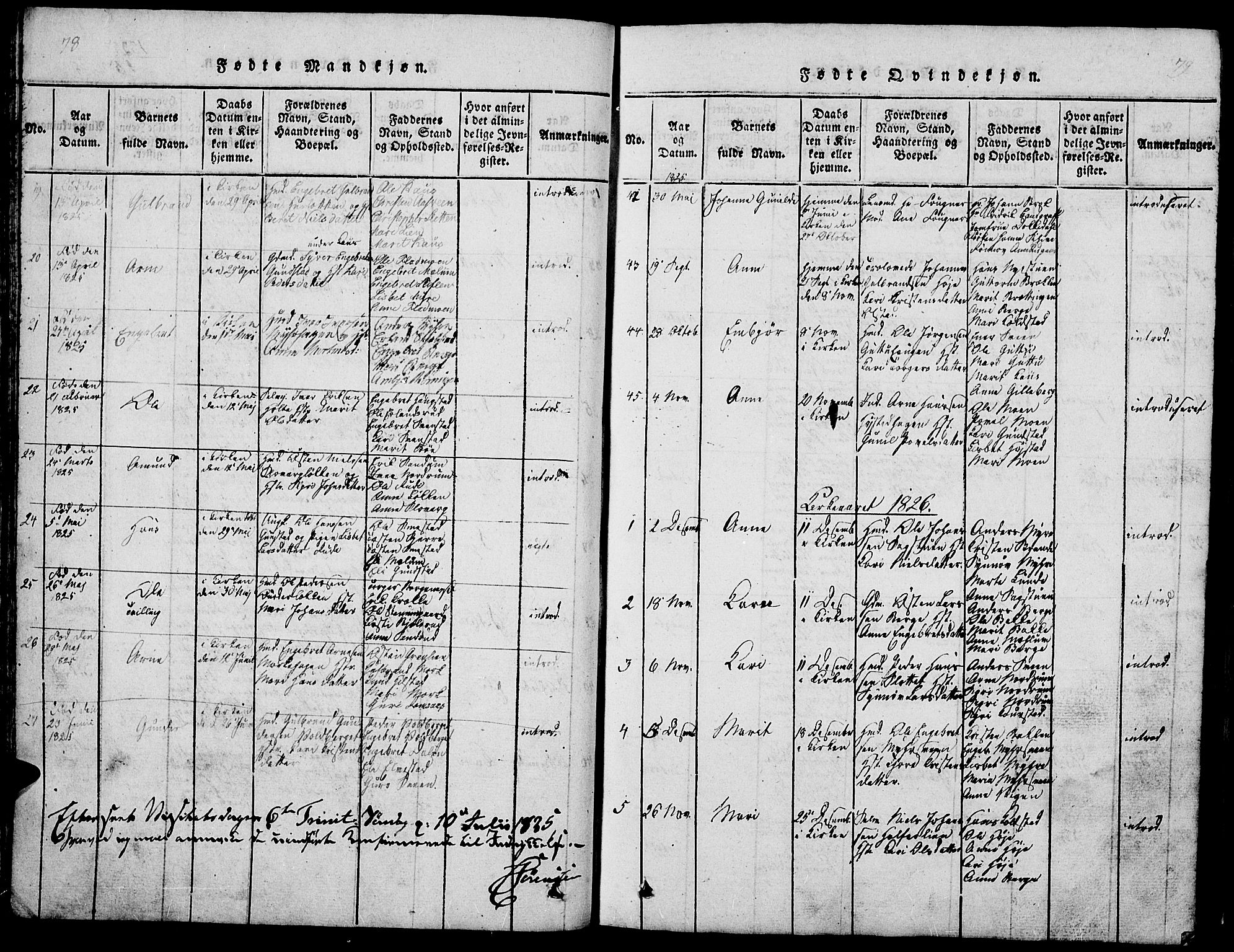 Ringebu prestekontor, SAH/PREST-082/H/Ha/Hab/L0001: Parish register (copy) no. 1, 1821-1839, p. 78-79