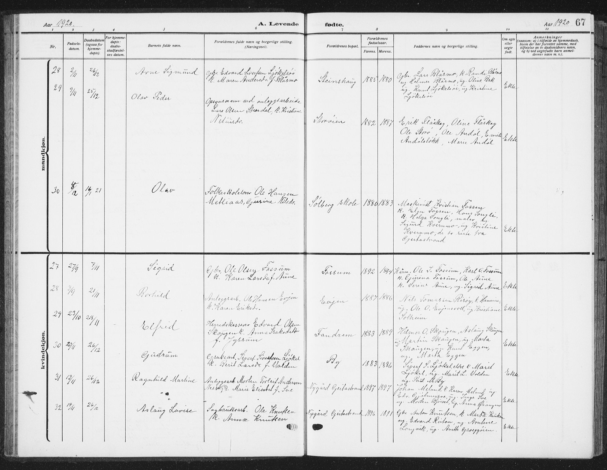 Ministerialprotokoller, klokkerbøker og fødselsregistre - Sør-Trøndelag, SAT/A-1456/668/L0820: Parish register (copy) no. 668C09, 1912-1936, p. 67