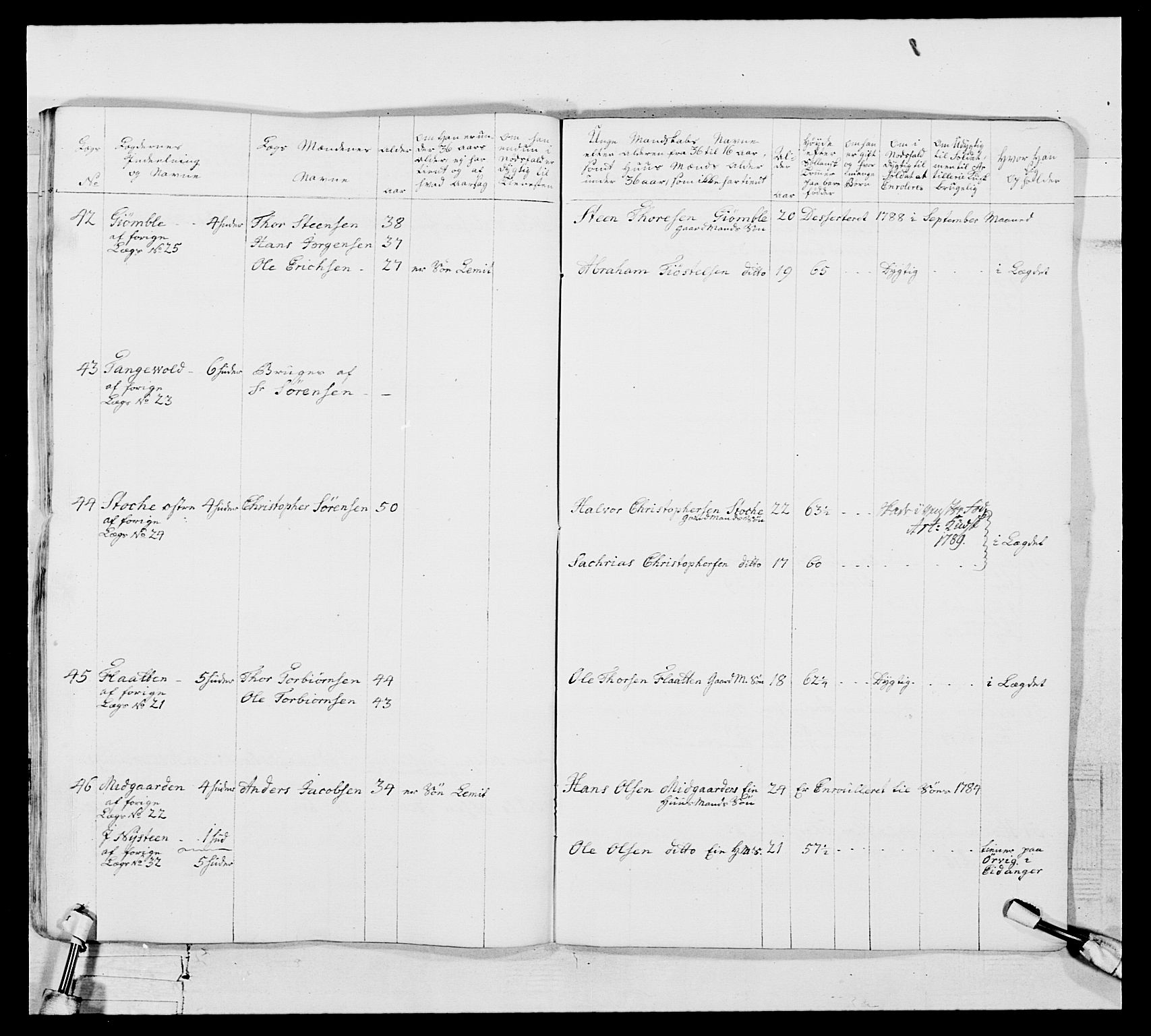 Generalitets- og kommissariatskollegiet, Det kongelige norske kommissariatskollegium, AV/RA-EA-5420/E/Eh/L0104: 1. Vesterlenske nasjonale infanteriregiment, 1789, p. 371