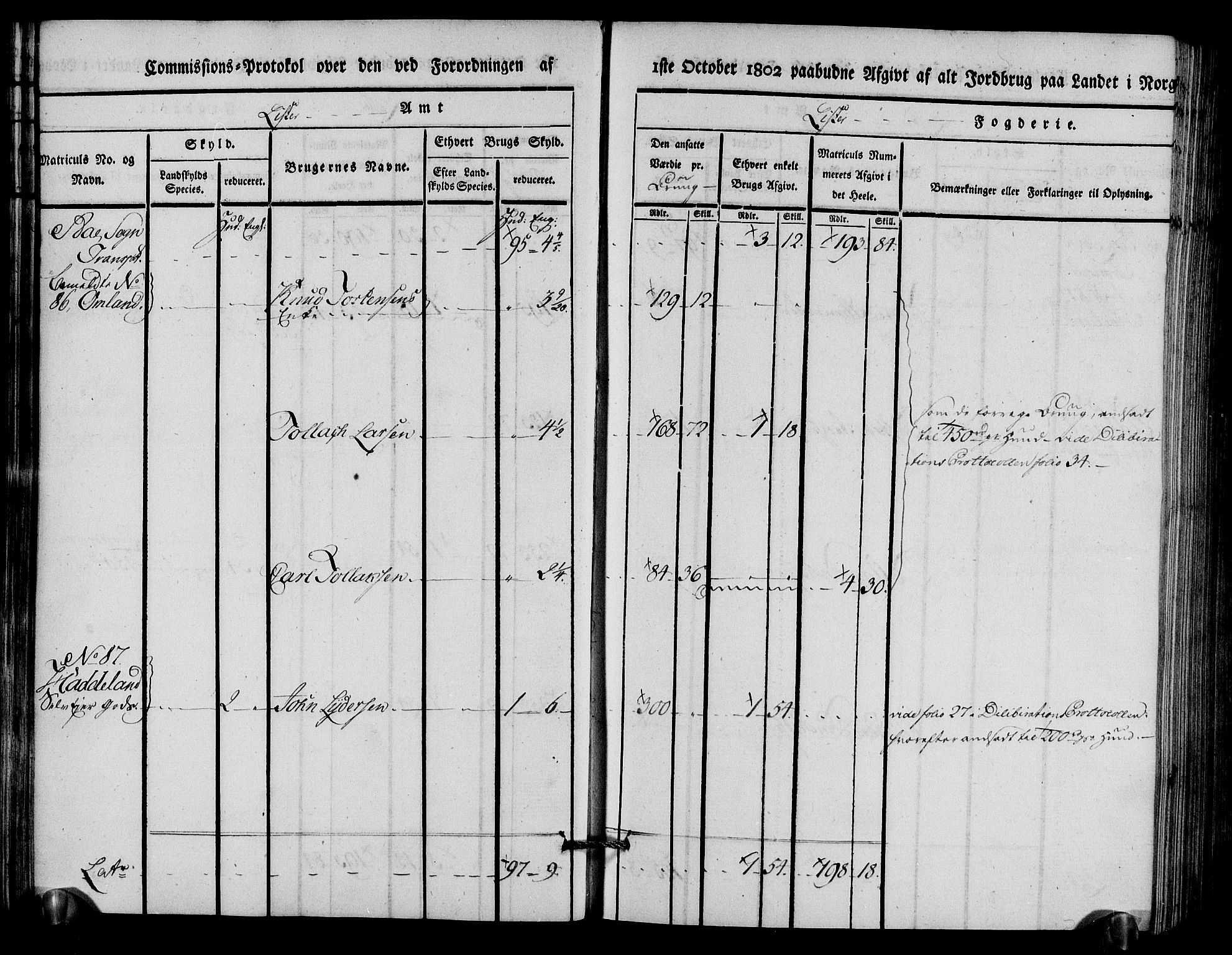 Rentekammeret inntil 1814, Realistisk ordnet avdeling, AV/RA-EA-4070/N/Ne/Nea/L0094: Lista fogderi. Kommisjonsprotokoll "Nr. 3", for Å, Austad, Hægebostad, Eiken, Grindheim og Bjelland sogn, 1803, p. 30