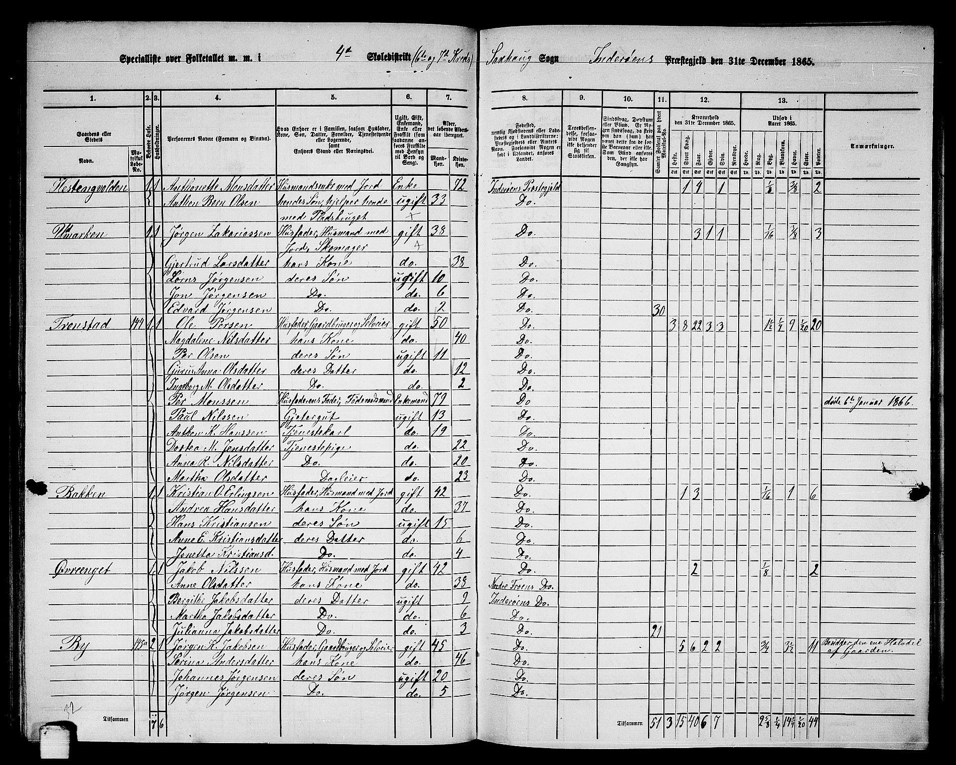 RA, 1865 census for Inderøy, 1865, p. 101