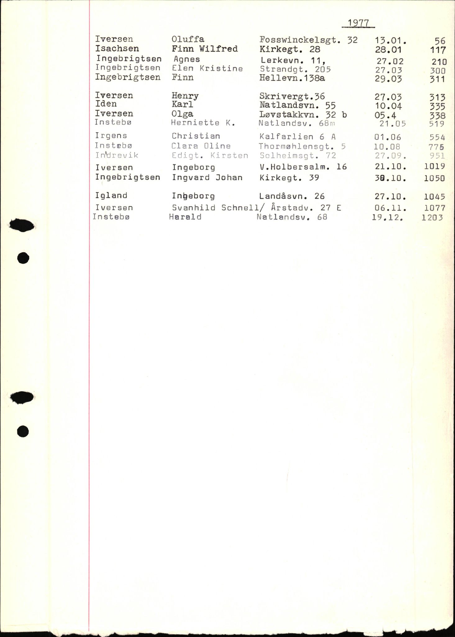 Byfogd og Byskriver i Bergen, SAB/A-3401/06/06Nb/L0017: Register til dødsfalljournaler, 1977, p. 24