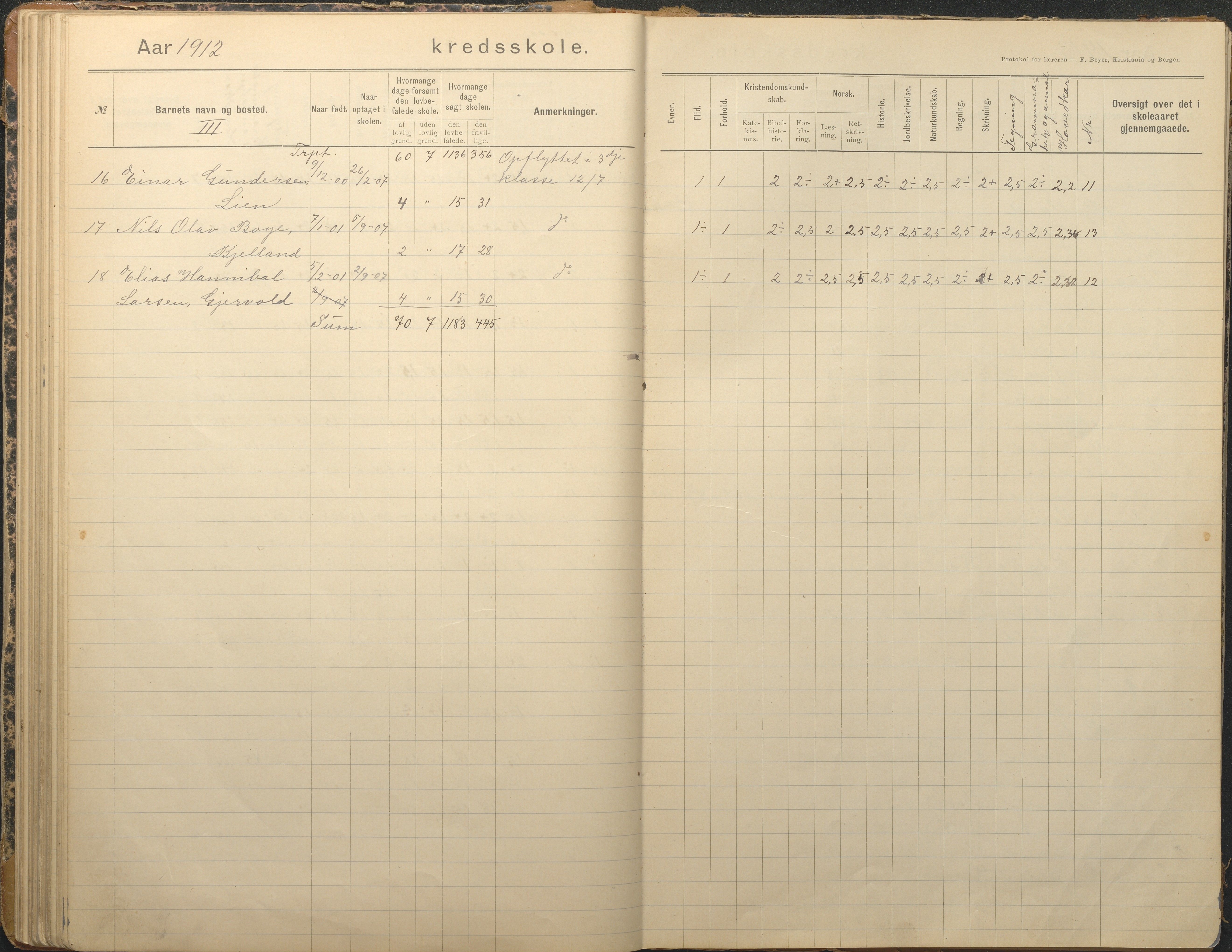 Tromøy kommune frem til 1971, AAKS/KA0921-PK/04/L0012: Brekka - Karakterprotokoll, 1891-1947