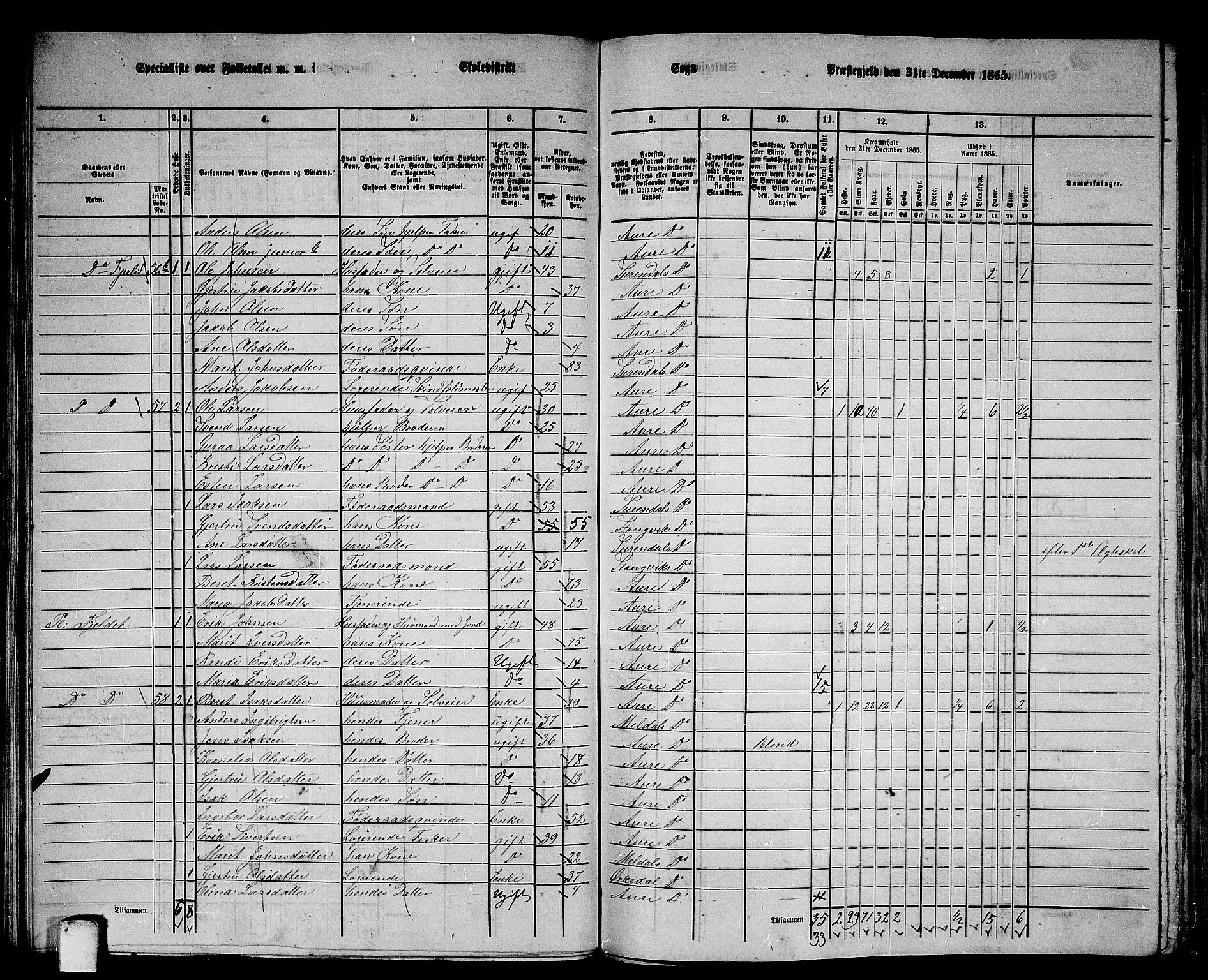 RA, 1865 census for Aure, 1865, p. 73