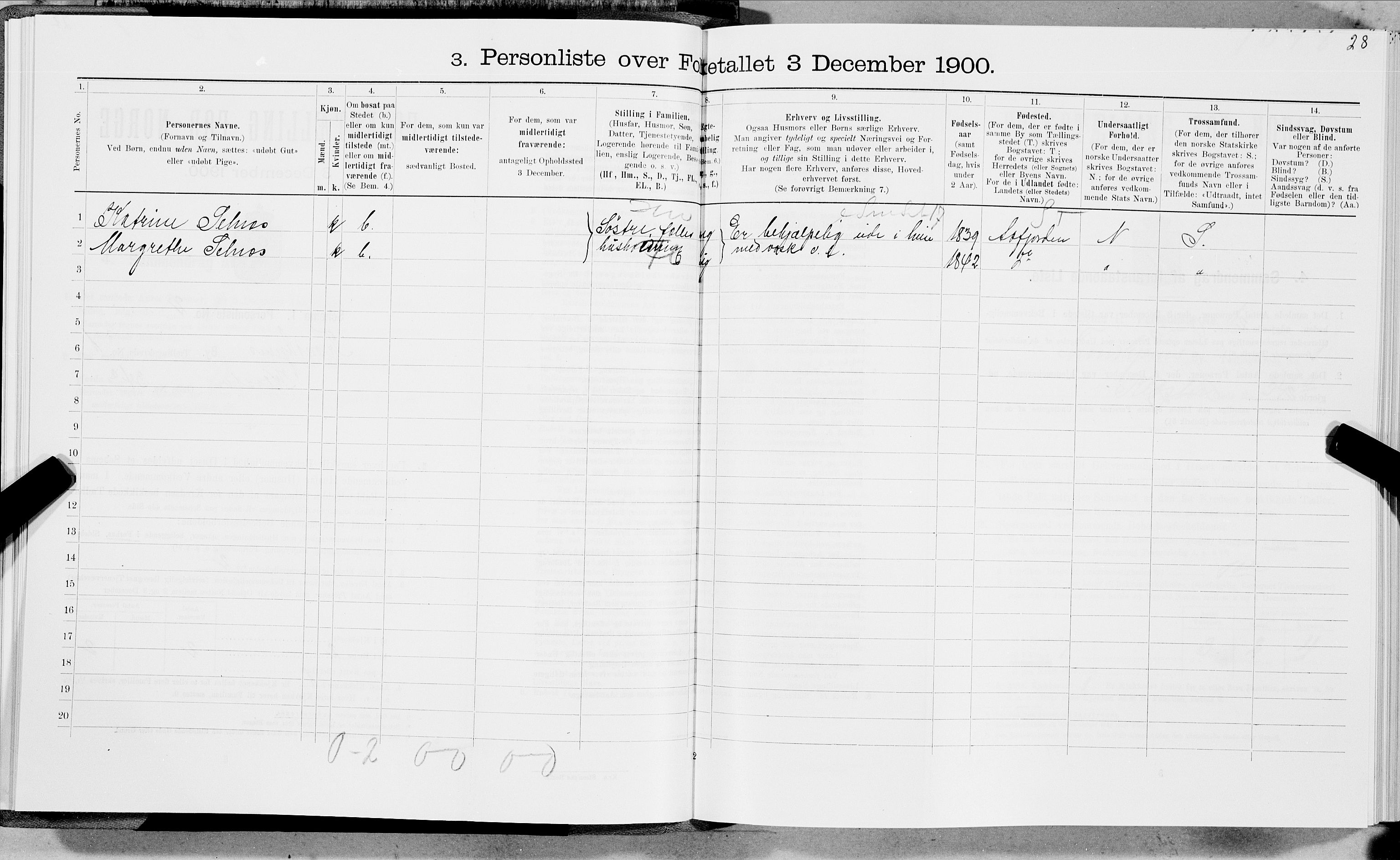 SAT, 1900 census for Trondheim, 1900, p. 198