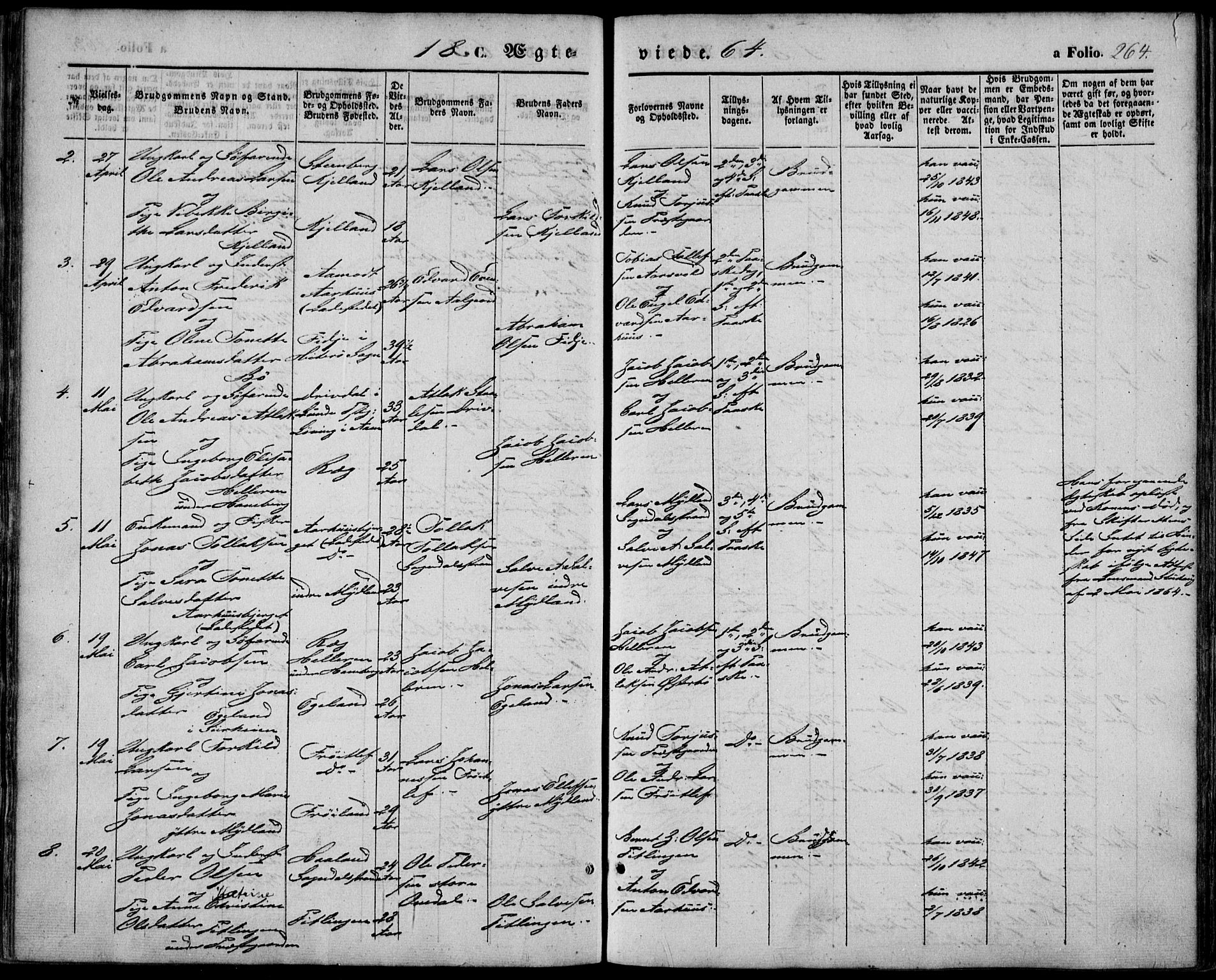 Sokndal sokneprestkontor, AV/SAST-A-101808: Parish register (official) no. A 9, 1857-1874, p. 264