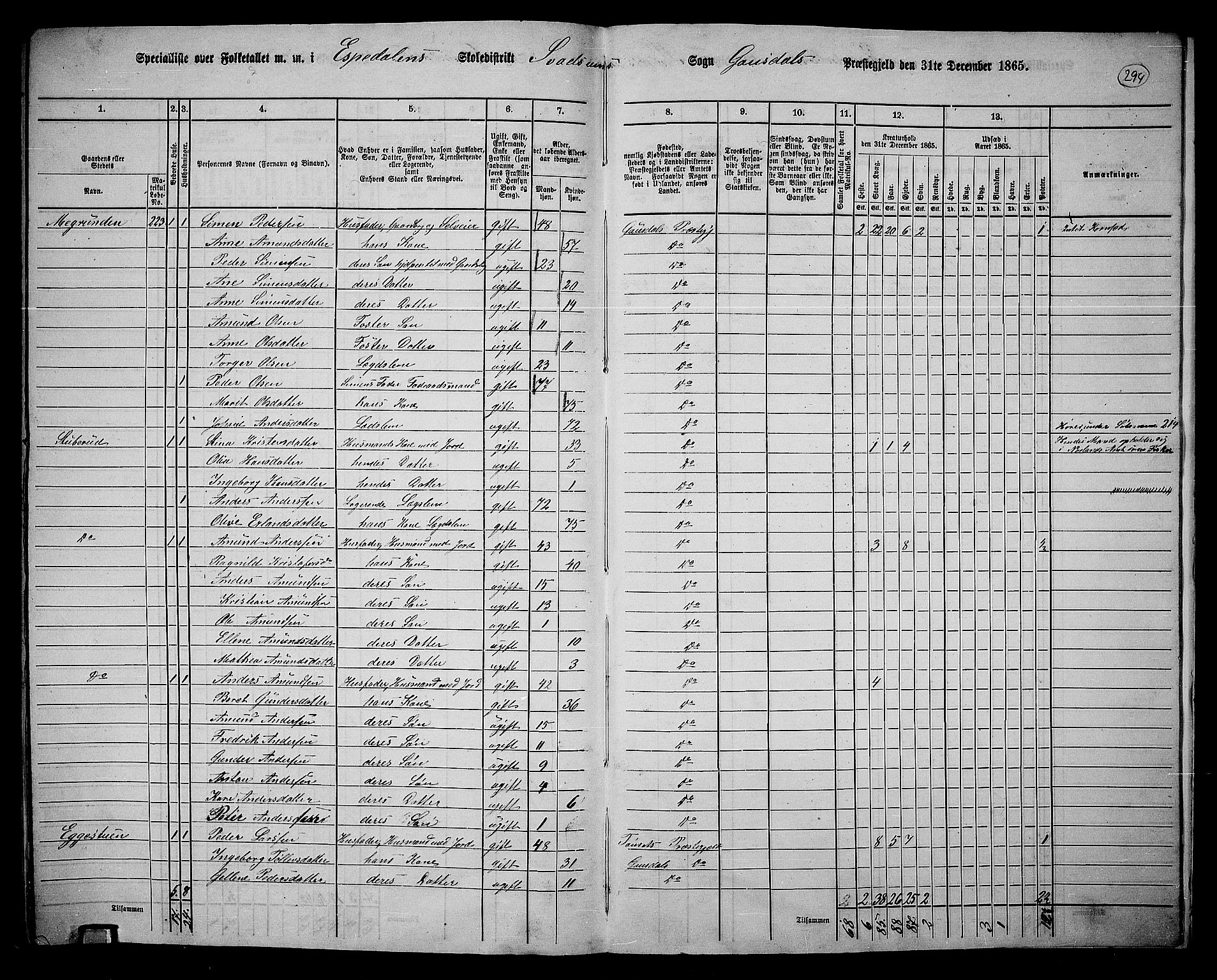 RA, 1865 census for Gausdal, 1865, p. 257