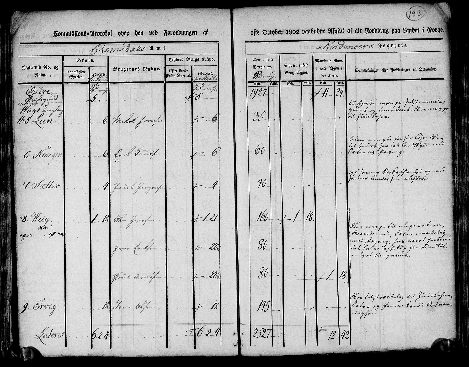 Rentekammeret inntil 1814, Realistisk ordnet avdeling, AV/RA-EA-4070/N/Ne/Nea/L0130: til 0132: Nordmøre fogderi. Kommisjonsprotokoll, 1803, p. 192