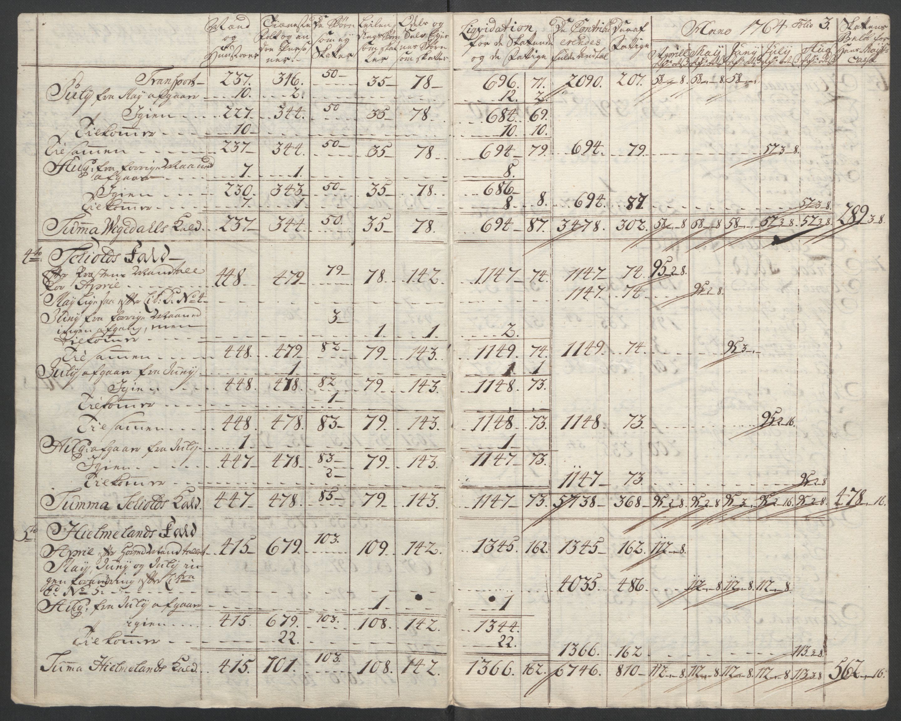 Rentekammeret inntil 1814, Reviderte regnskaper, Fogderegnskap, AV/RA-EA-4092/R47/L2972: Ekstraskatten Ryfylke, 1762-1780, p. 37