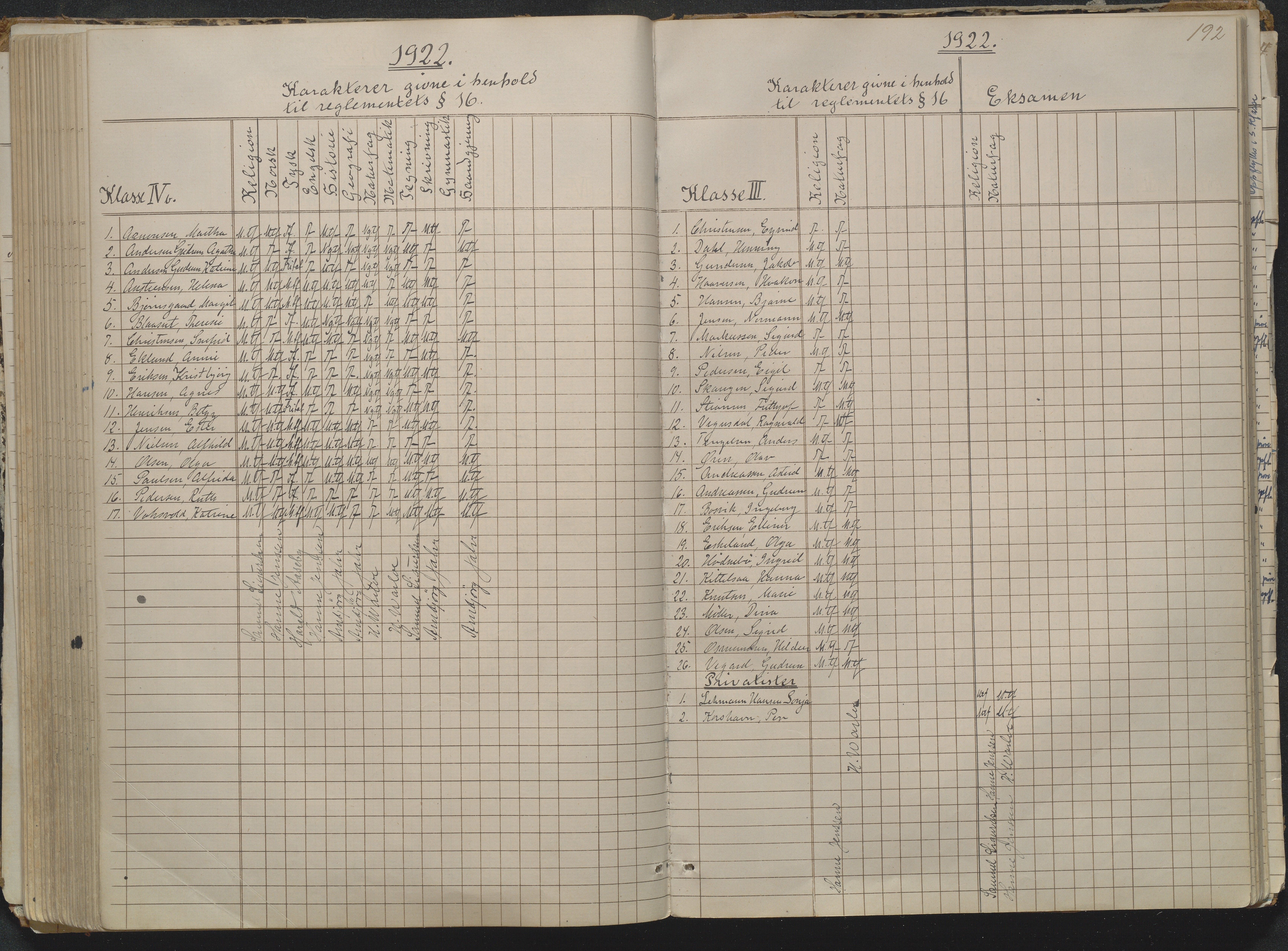 Risør kommune, AAKS/KA0901-PK/1/05/05g/L0004: Karakterprotokoll, 1870, p. 192