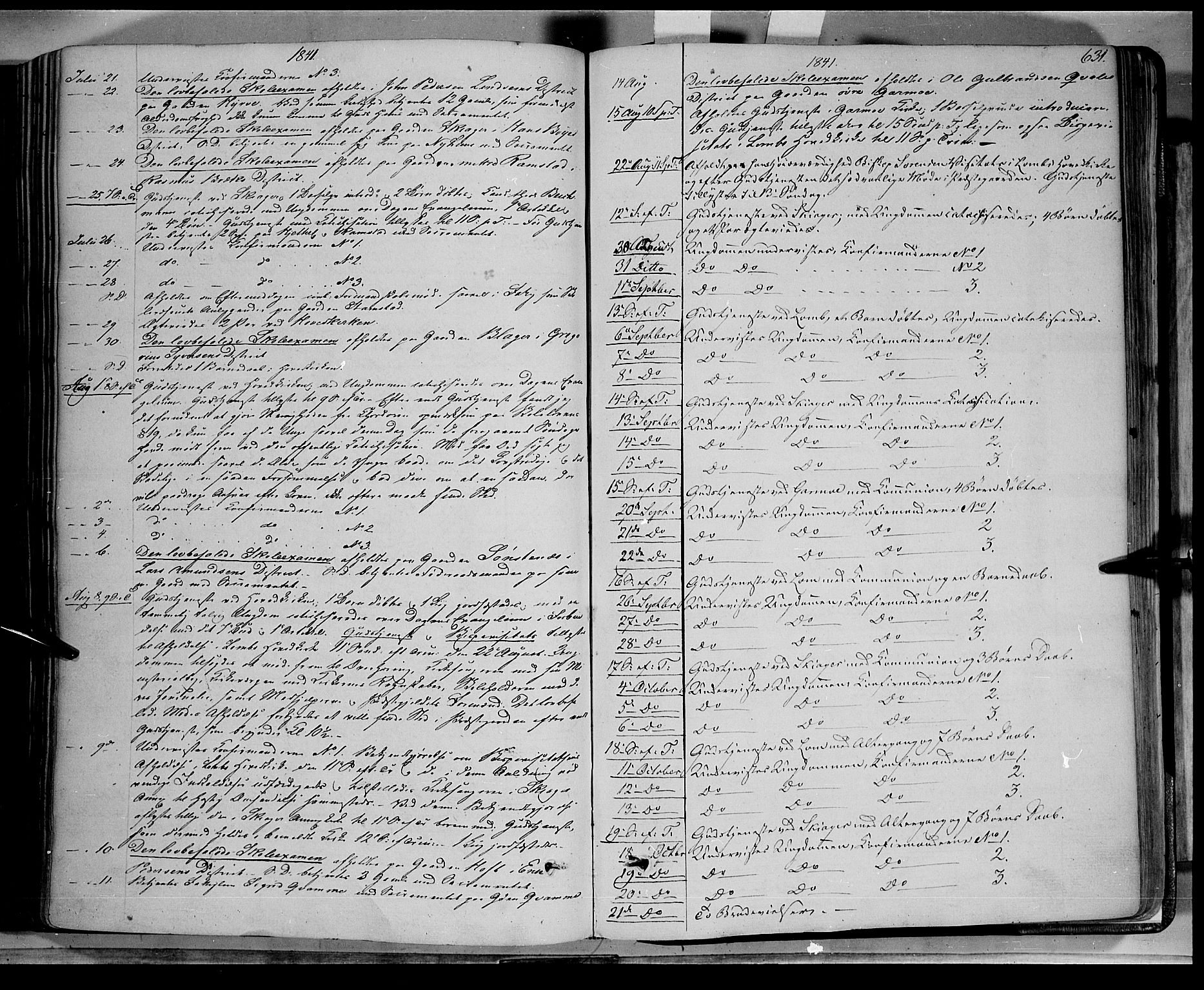 Lom prestekontor, SAH/PREST-070/K/L0006: Parish register (official) no. 6B, 1837-1863, p. 631