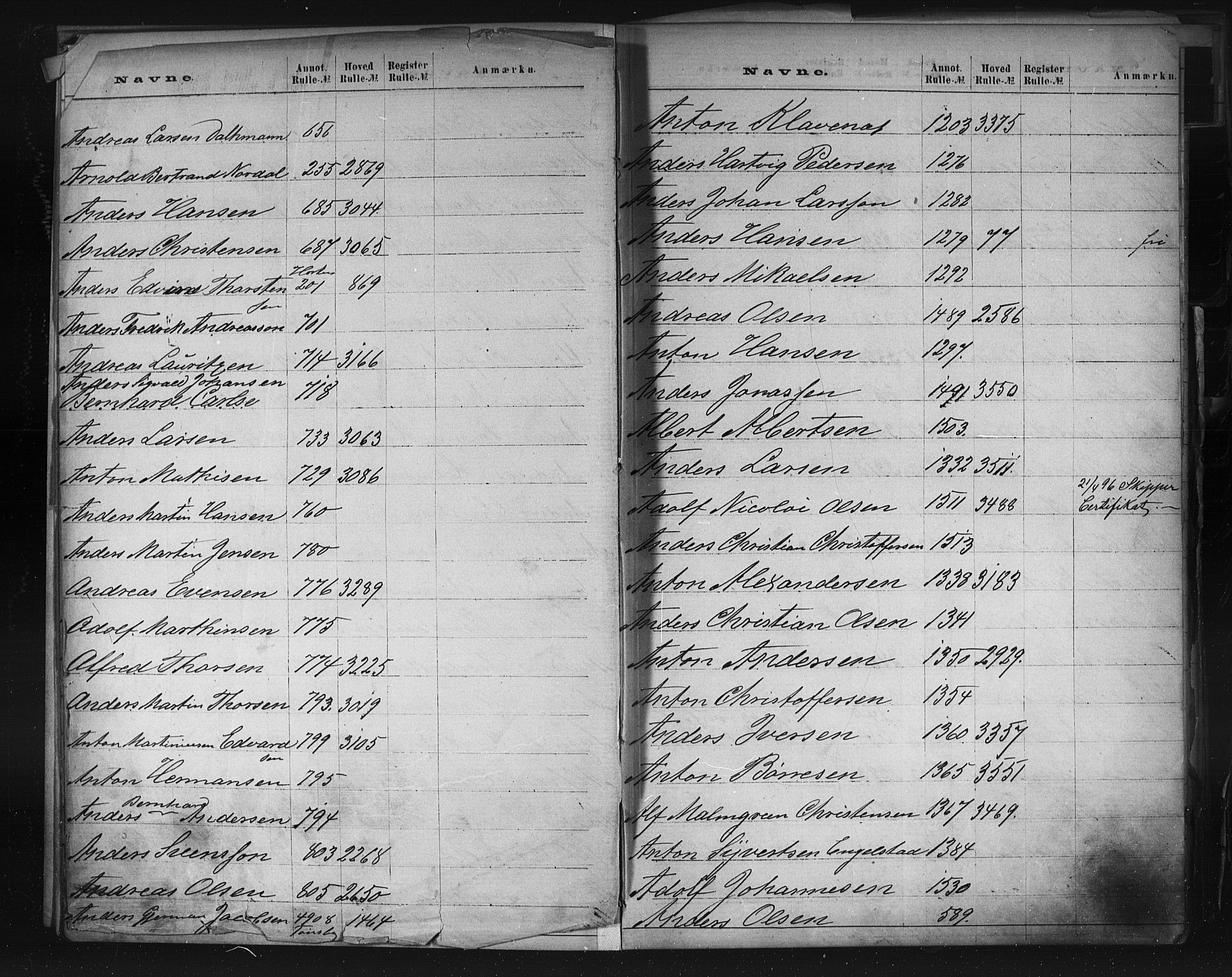 Larvik innrulleringskontor, AV/SAKO-A-787/G/Ga/L0001: Registre til annotasjon- og hovedruller, 1868-1948, p. 7