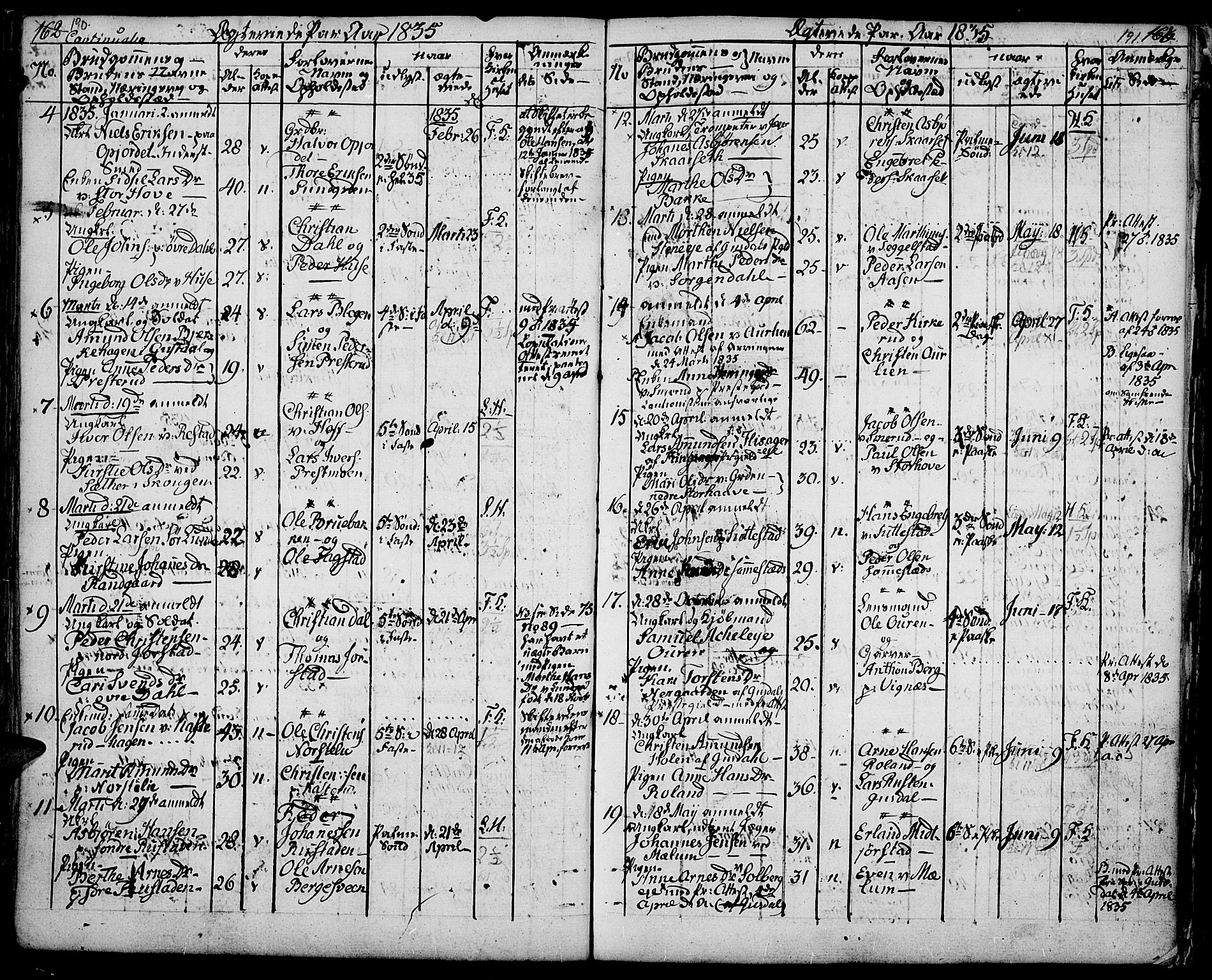 Fåberg prestekontor, AV/SAH-PREST-086/H/Ha/Haa/L0004: Parish register (official) no. 4, 1833-1837, p. 190-191