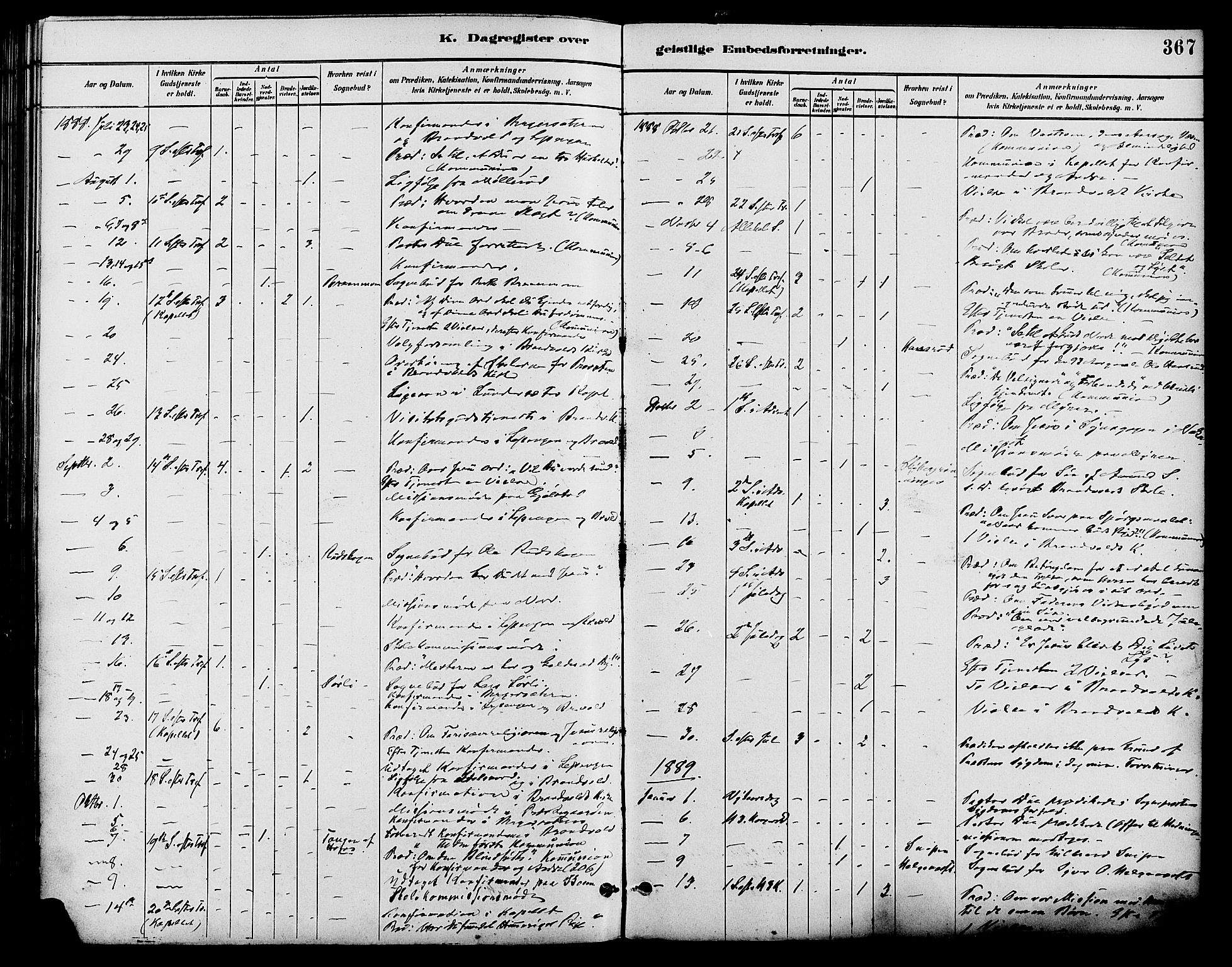 Brandval prestekontor, SAH/PREST-034/H/Ha/Haa/L0002: Parish register (official) no. 2, 1880-1894, p. 367