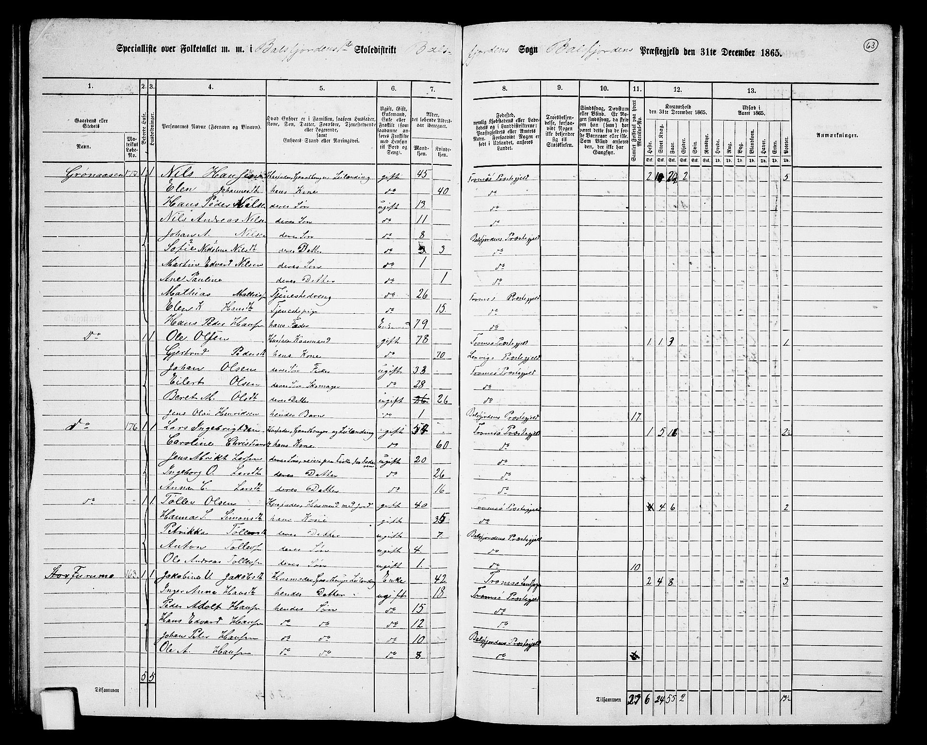 RA, 1865 census for Balsfjord, 1865, p. 9