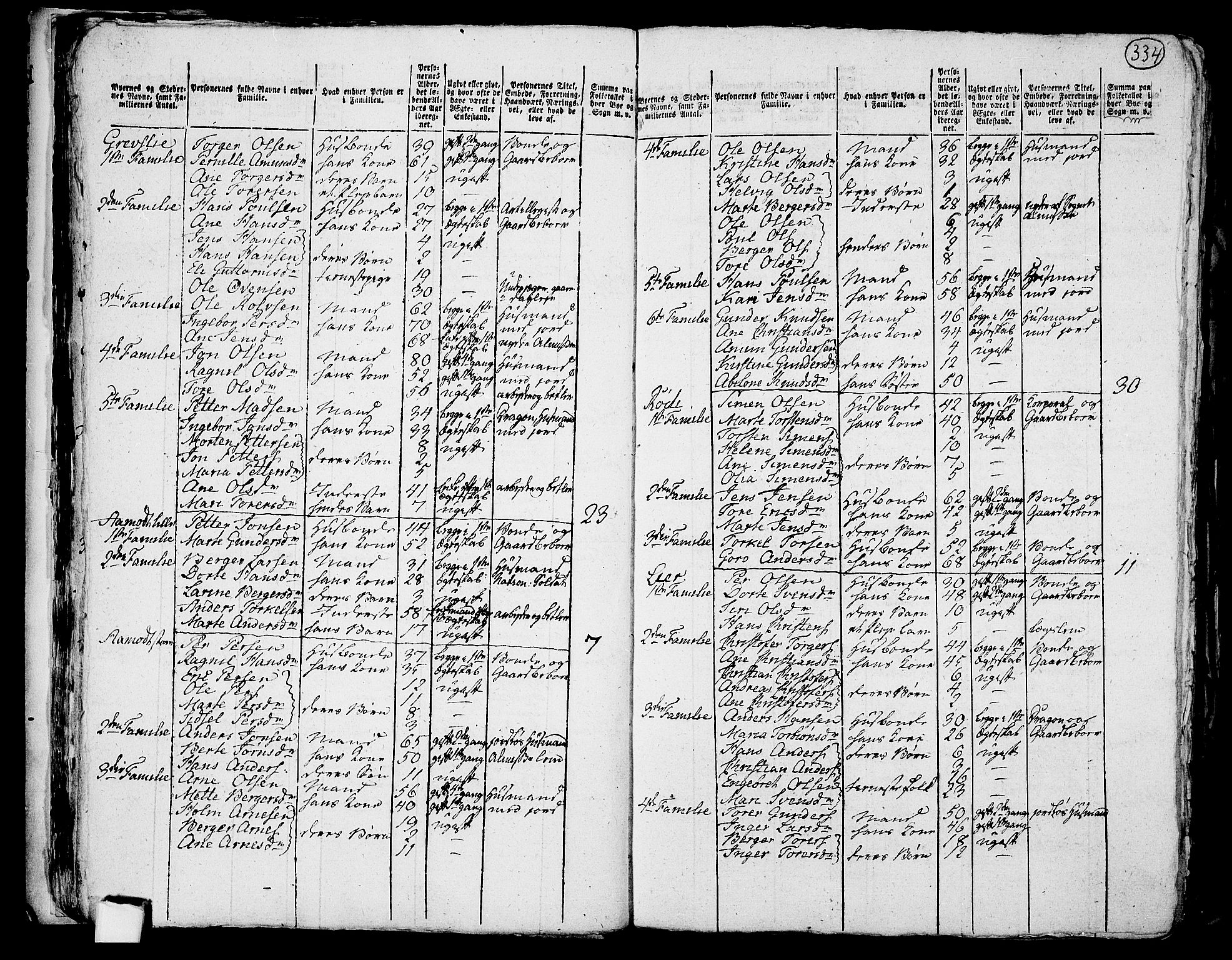 RA, 1801 census for 0122P Trøgstad, 1801, p. 333b-334a