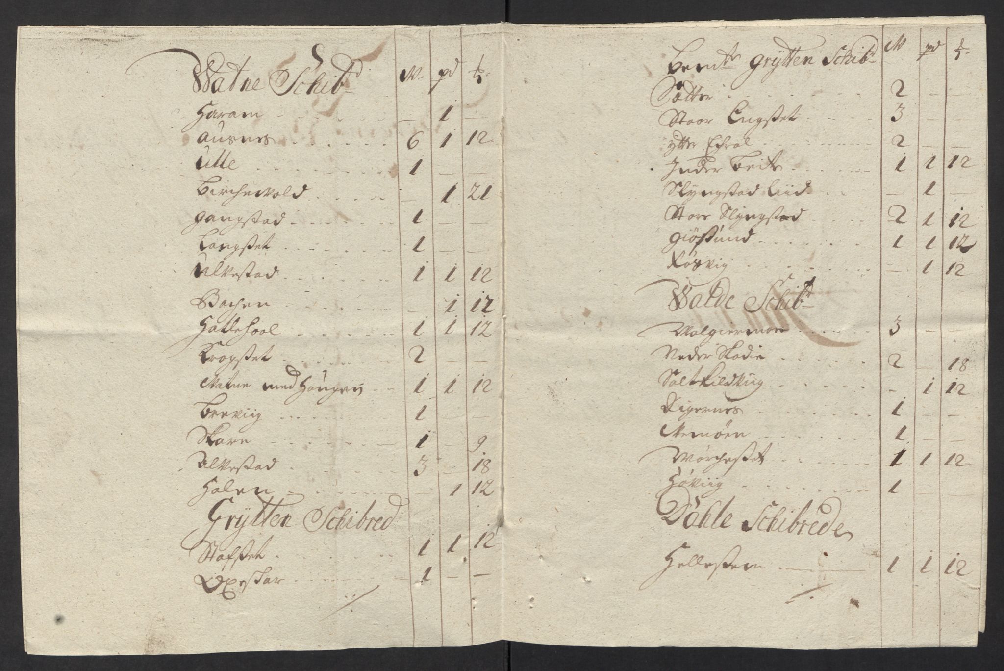 Rentekammeret inntil 1814, Reviderte regnskaper, Fogderegnskap, RA/EA-4092/R54/L3565: Fogderegnskap Sunnmøre, 1712-1713, p. 439