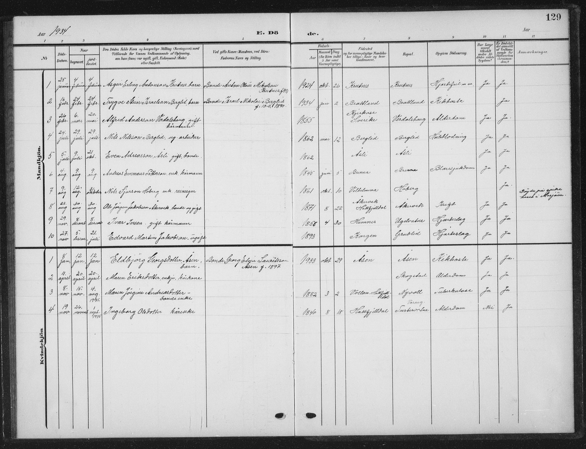 Ministerialprotokoller, klokkerbøker og fødselsregistre - Nordland, AV/SAT-A-1459/823/L0331: Parish register (copy) no. 823C03, 1905-1934, p. 129