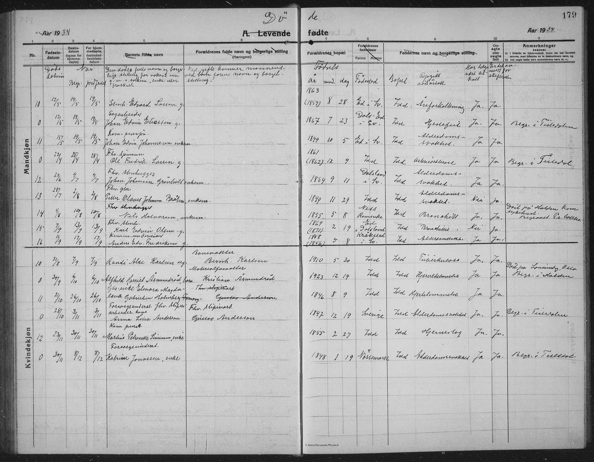 Idd prestekontor Kirkebøker, AV/SAO-A-10911/G/Gb/L0003: Parish register (copy) no. II 3, 1914-1940, p. 179