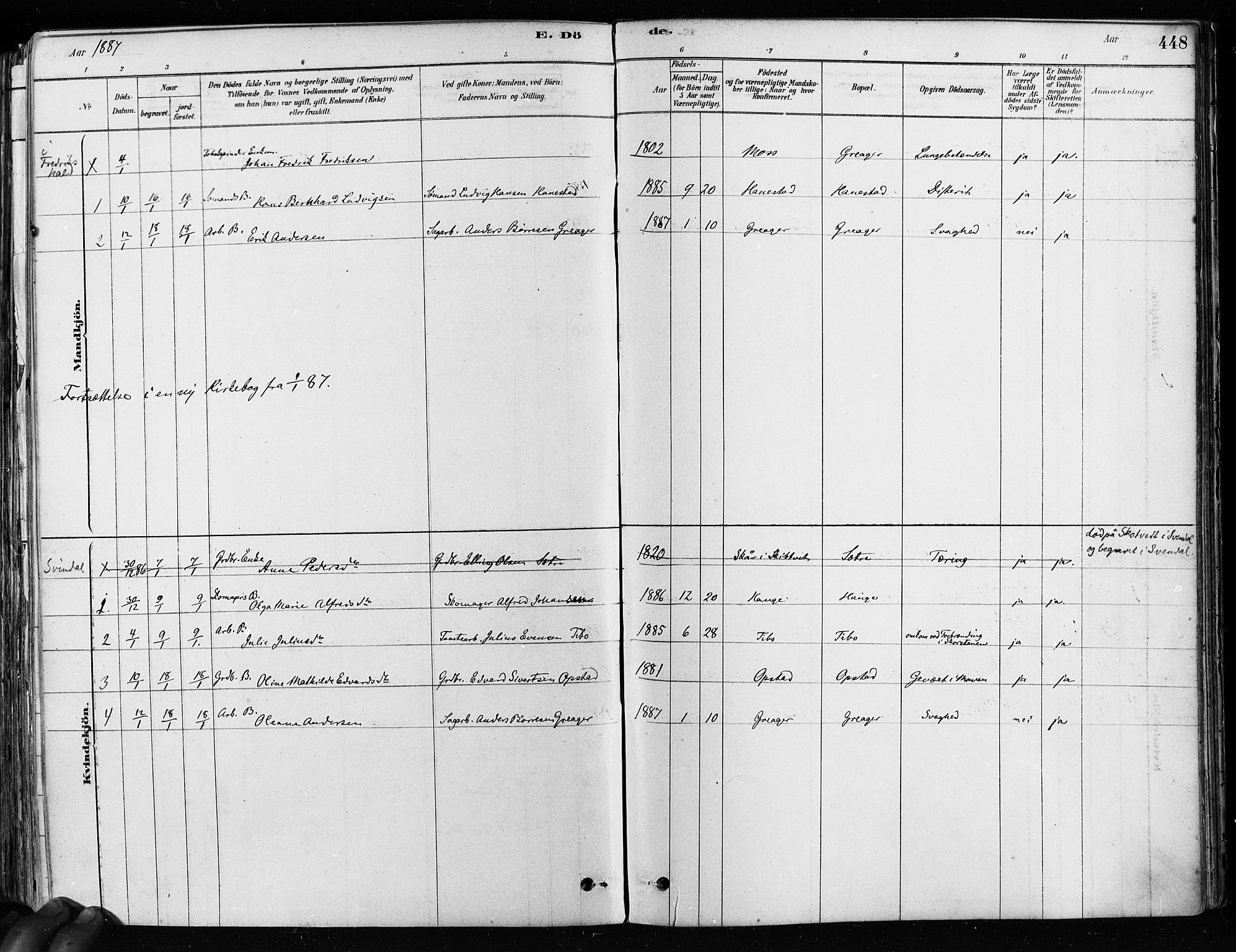 Tune prestekontor Kirkebøker, AV/SAO-A-2007/F/Fa/L0017: Parish register (official) no. 17, 1878-1887, p. 448