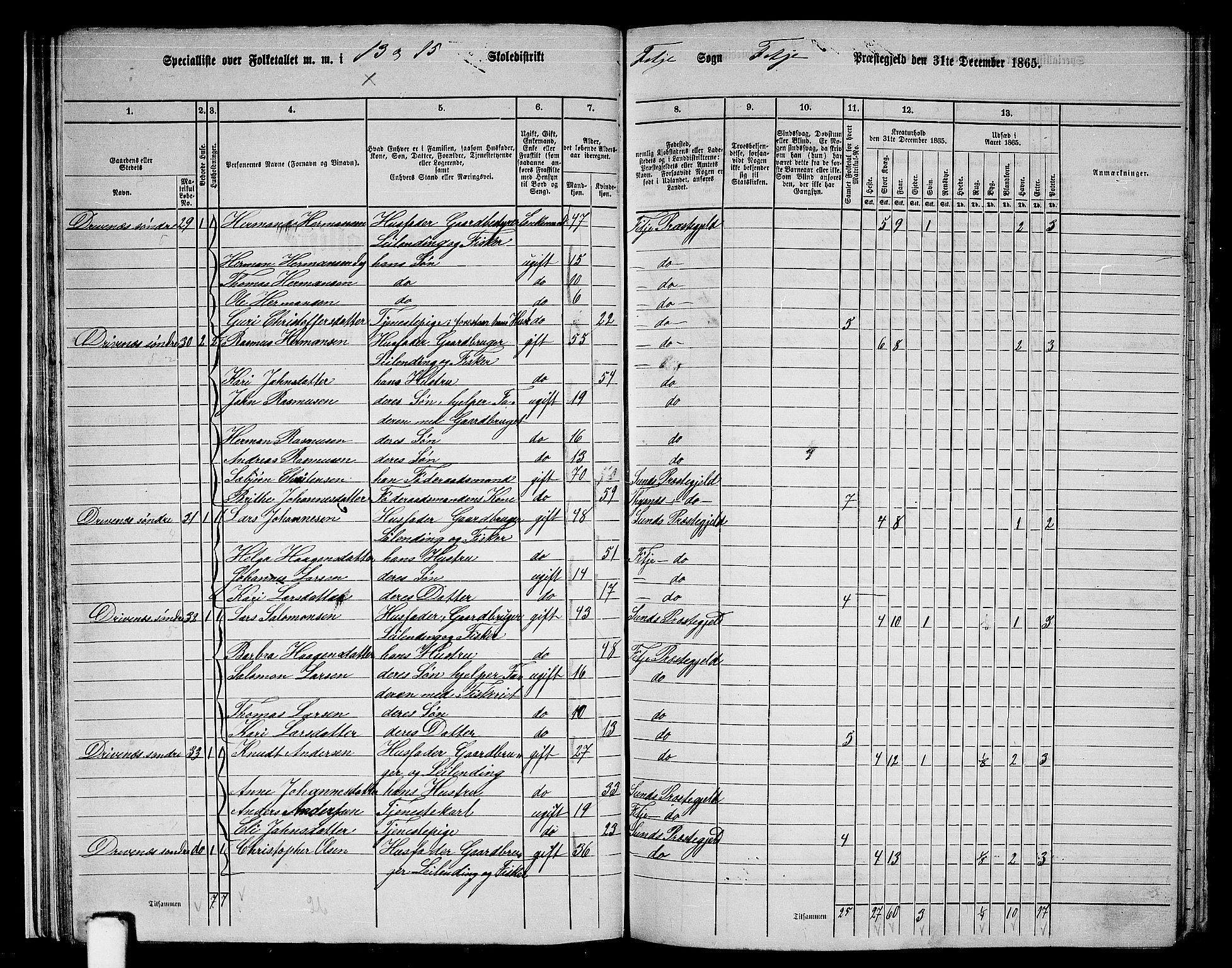 RA, 1865 census for Fitjar, 1865, p. 26