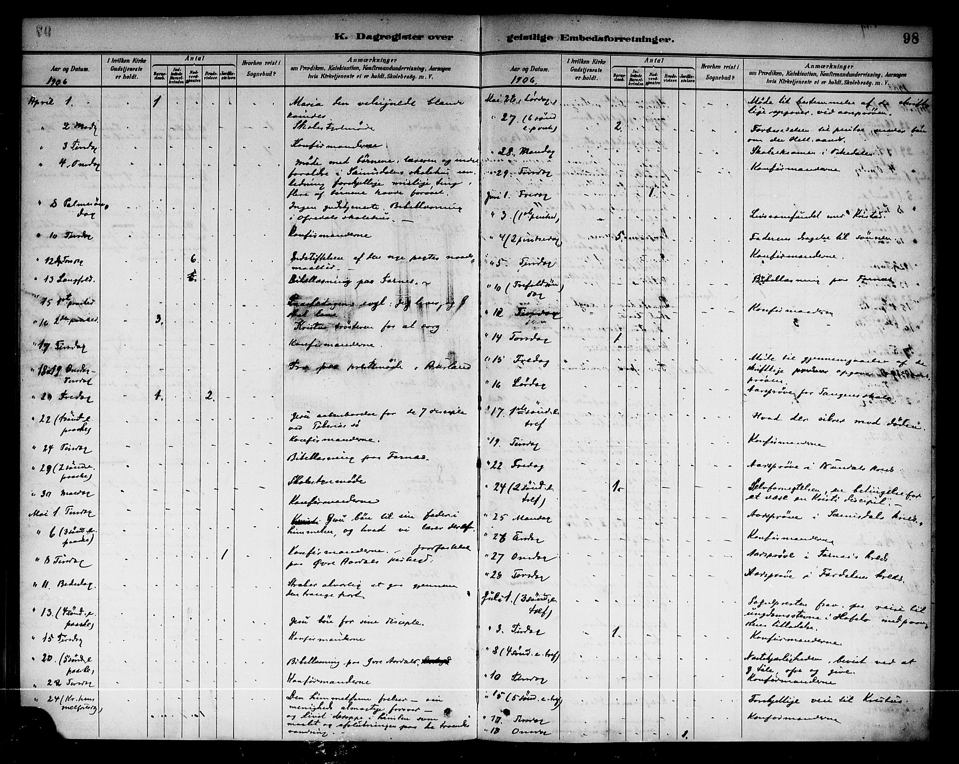 Årdal sokneprestembete, AV/SAB-A-81701: Parish register (official) no. A 4, 1887-1910, p. 98