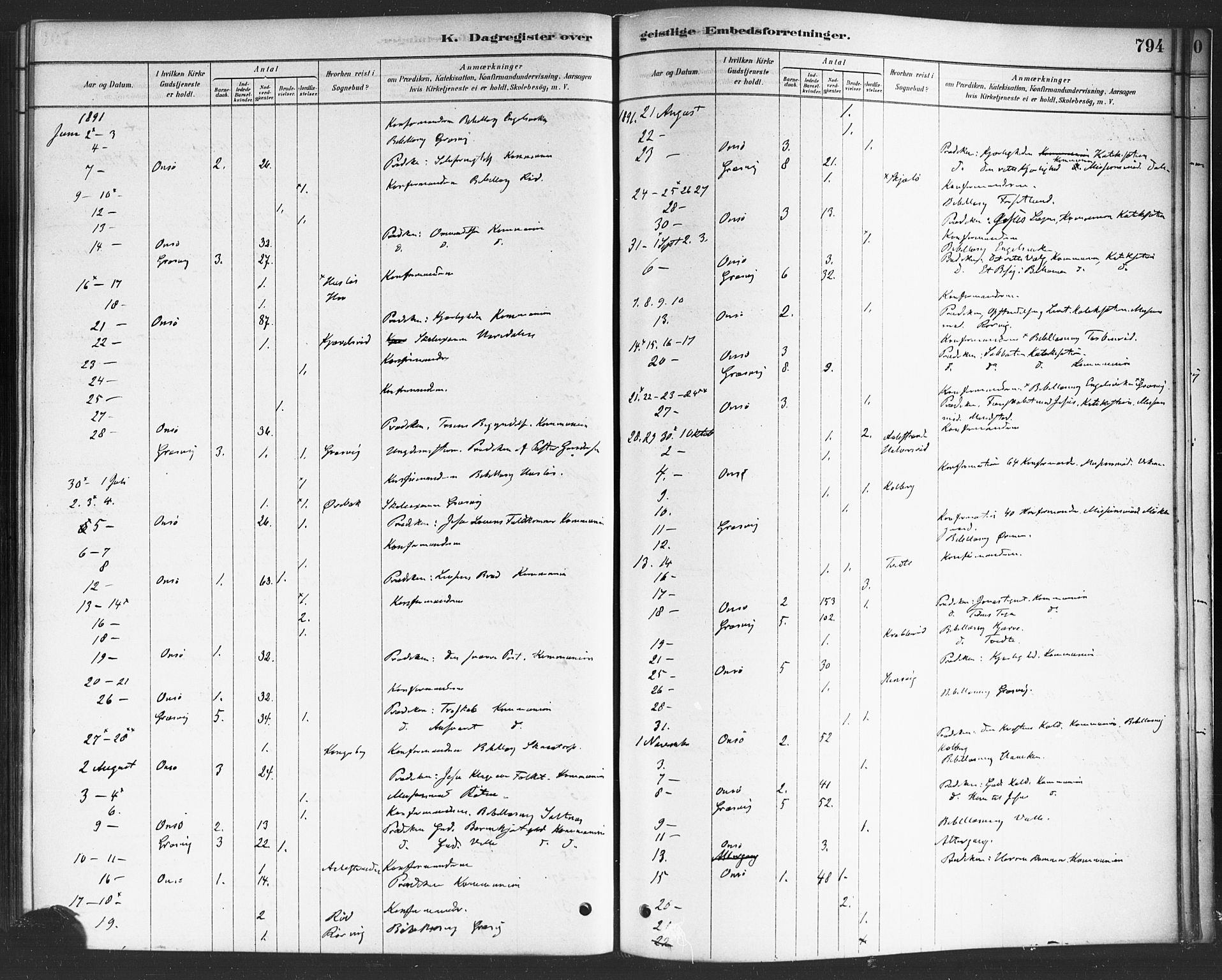 Onsøy prestekontor Kirkebøker, SAO/A-10914/F/Fa/L0006: Parish register (official) no. I 6, 1878-1898, p. 794