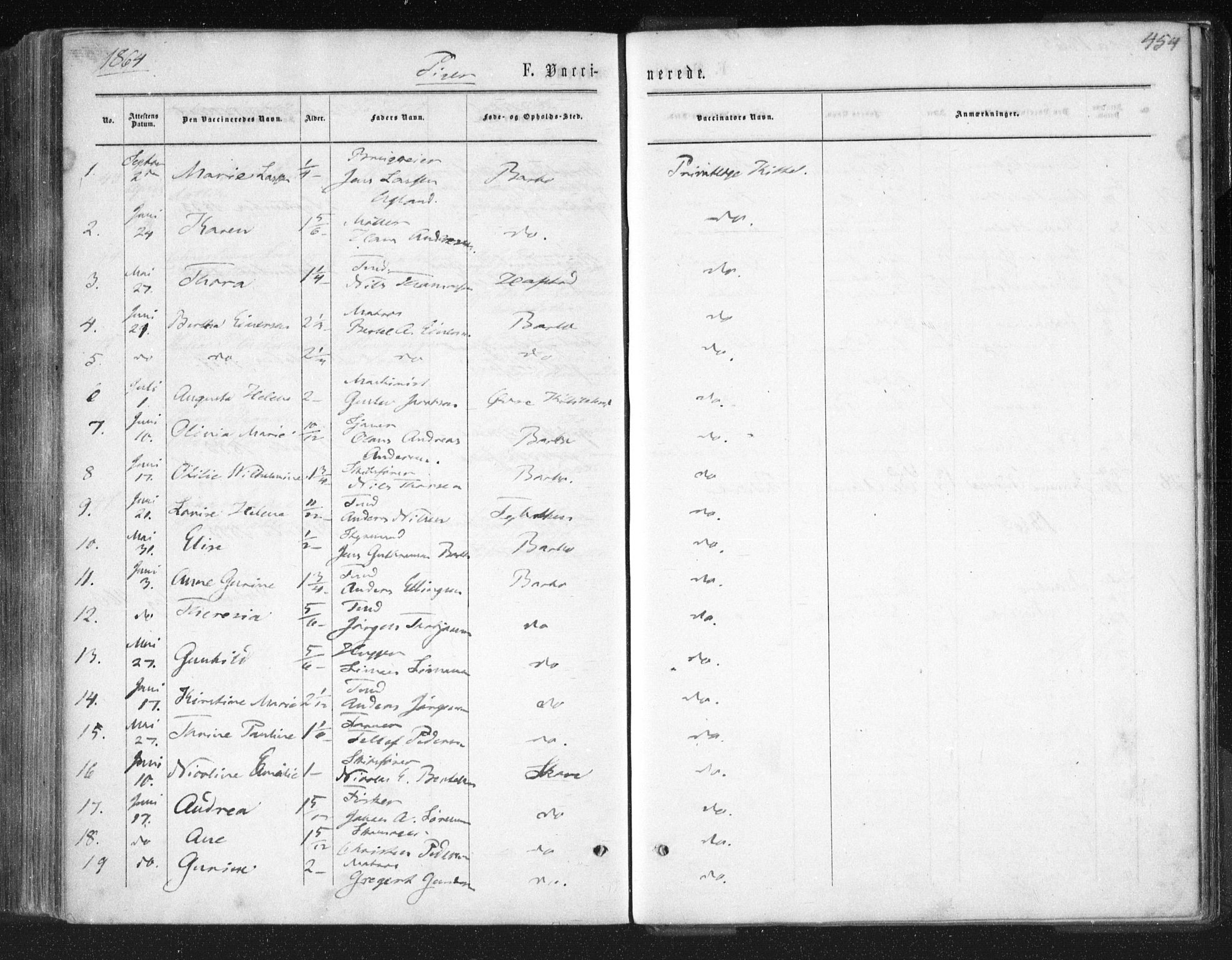 Tromøy sokneprestkontor, SAK/1111-0041/F/Fa/L0007: Parish register (official) no. A 7, 1864-1869, p. 454