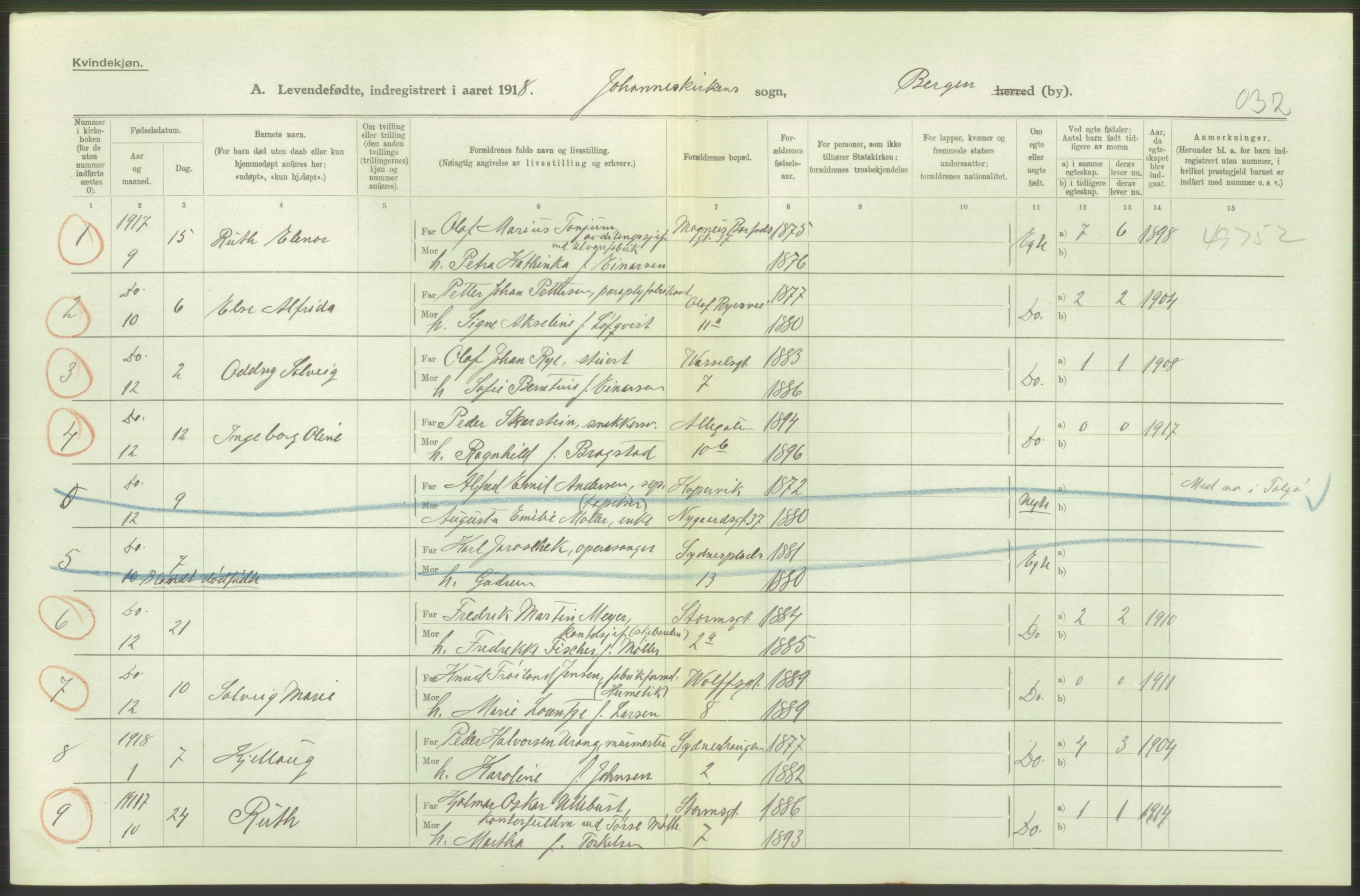 Statistisk sentralbyrå, Sosiodemografiske emner, Befolkning, AV/RA-S-2228/D/Df/Dfb/Dfbh/L0037: Bergen: Levendefødte menn og kvinner., 1918, p. 480