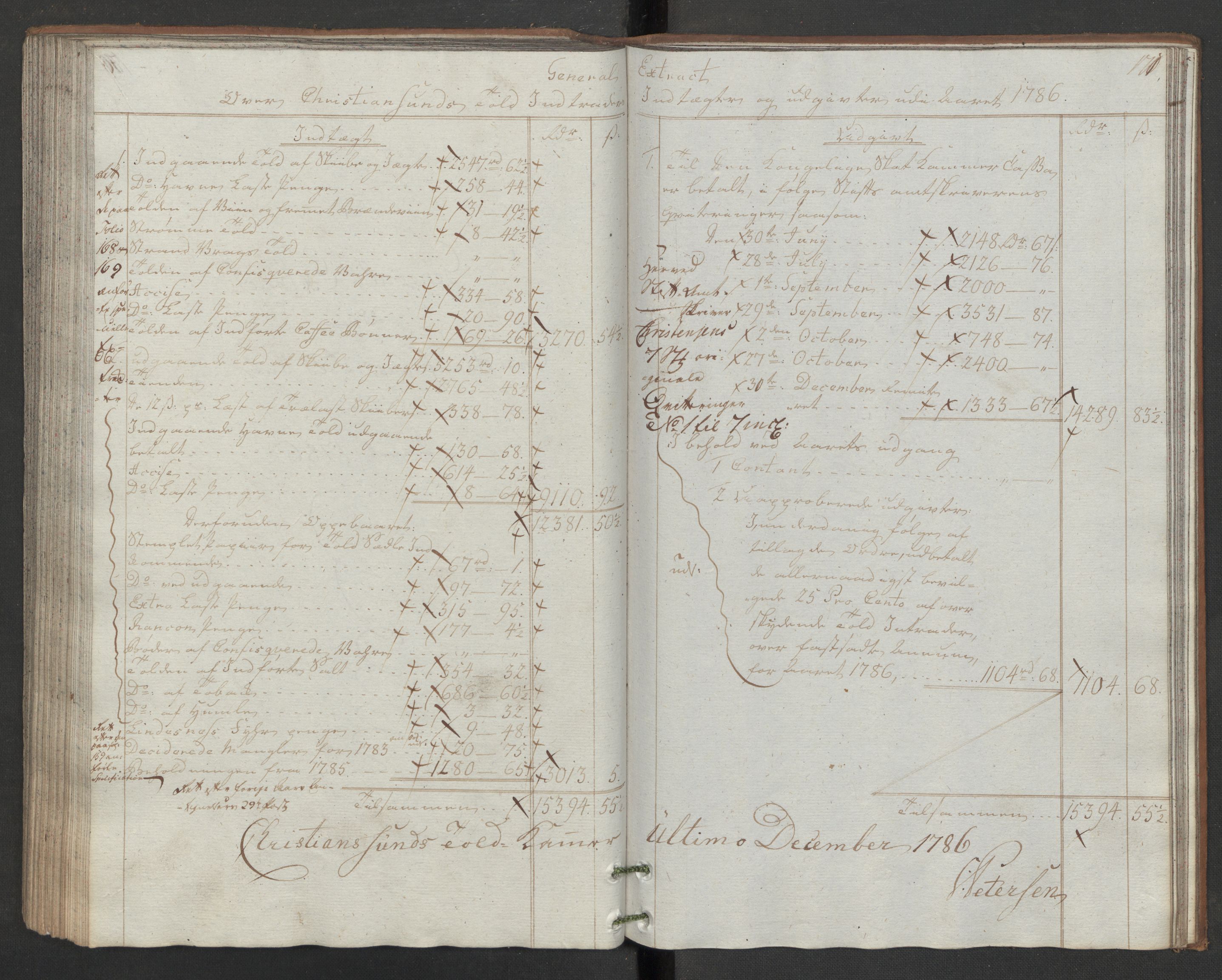 Generaltollkammeret, tollregnskaper, RA/EA-5490/R32/L0043/0001: Tollregnskaper Kristiansund / Hovedtollbok, 1786, p. 170b-171a