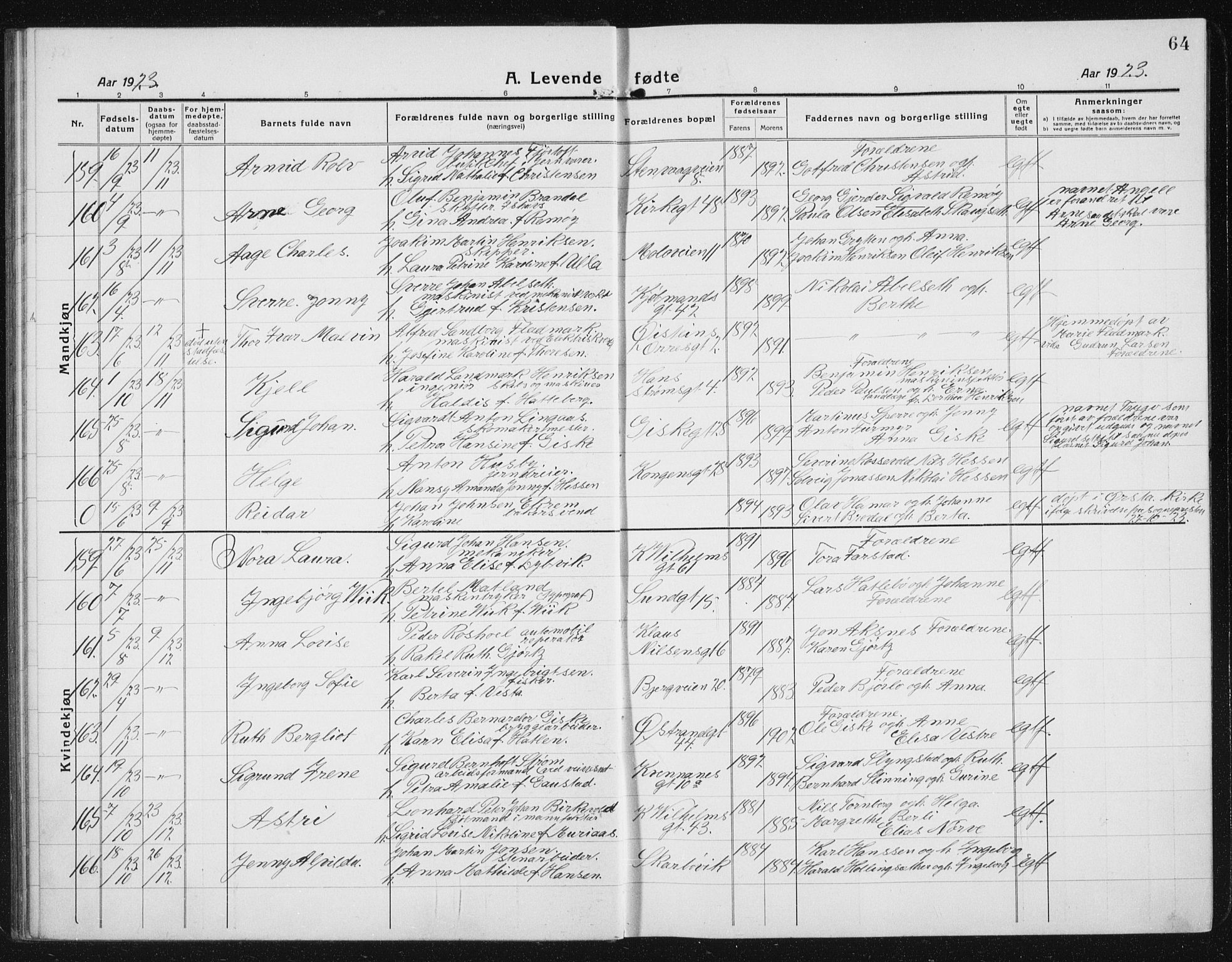 Ministerialprotokoller, klokkerbøker og fødselsregistre - Møre og Romsdal, AV/SAT-A-1454/529/L0475: Parish register (copy) no. 529C12, 1921-1934, p. 64