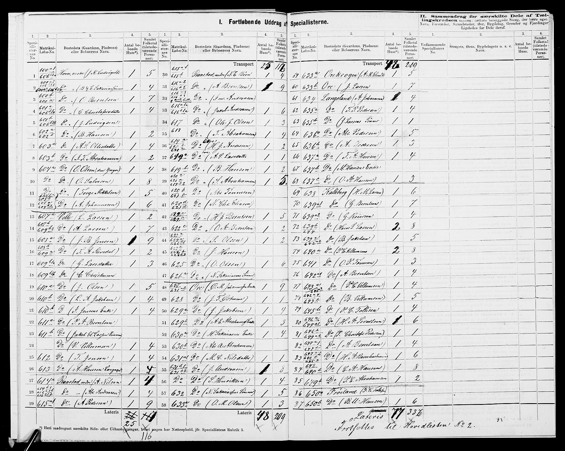 SAK, 1875 census for 1041L Vanse/Vanse og Farsund, 1875, p. 88