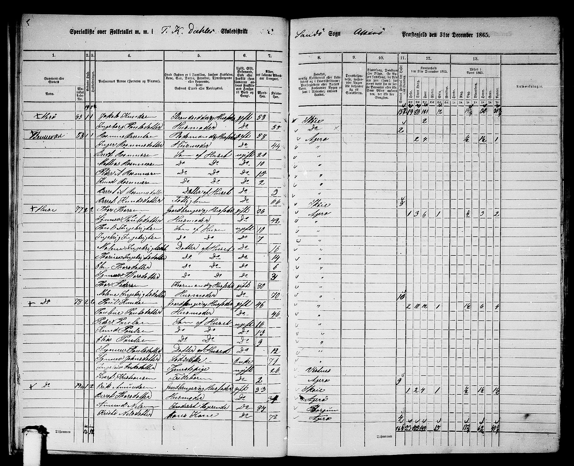 RA, 1865 census for Aukra, 1865, p. 17