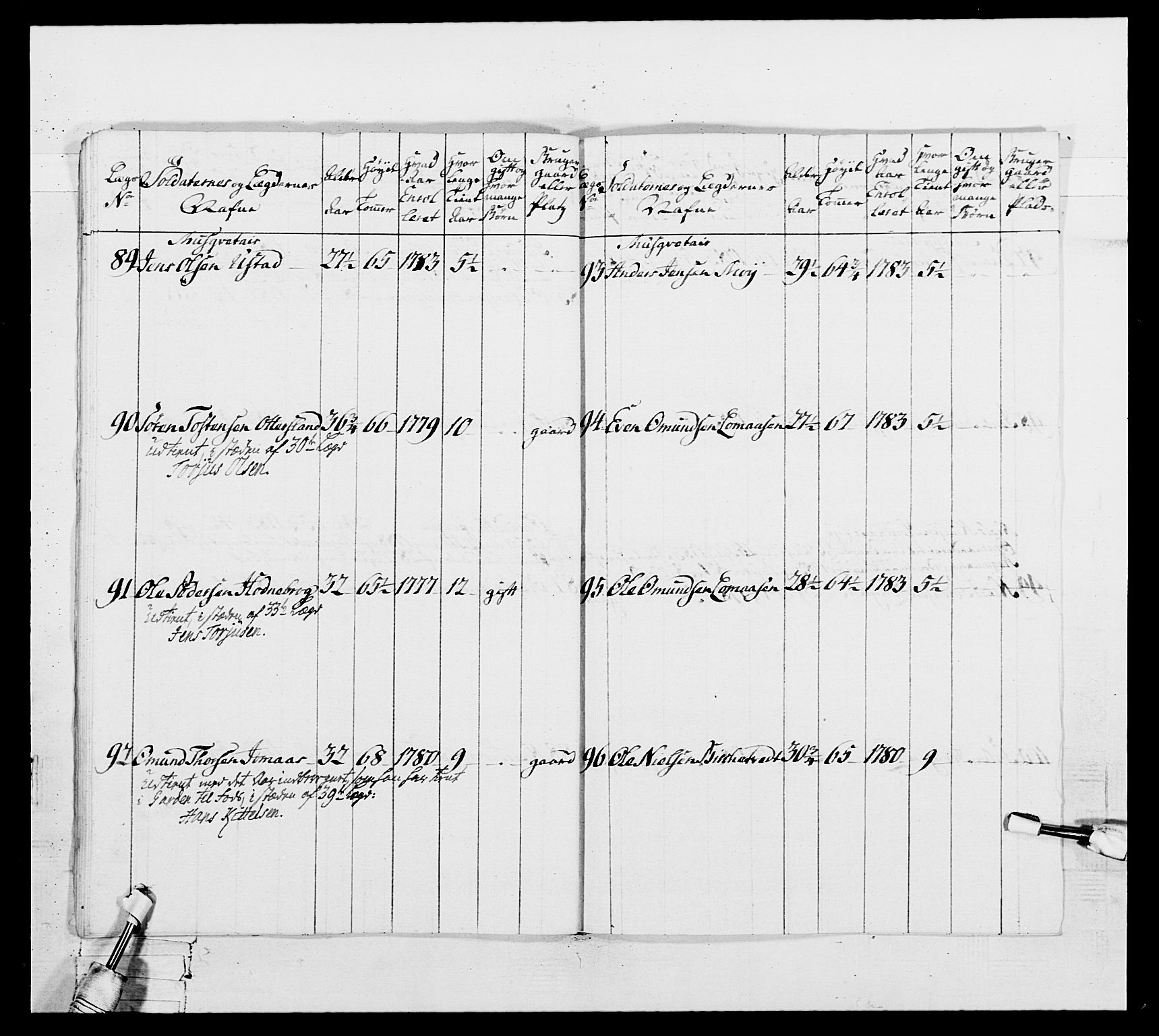 Generalitets- og kommissariatskollegiet, Det kongelige norske kommissariatskollegium, RA/EA-5420/E/Eh/L0104: 1. Vesterlenske nasjonale infanteriregiment, 1789, p. 152