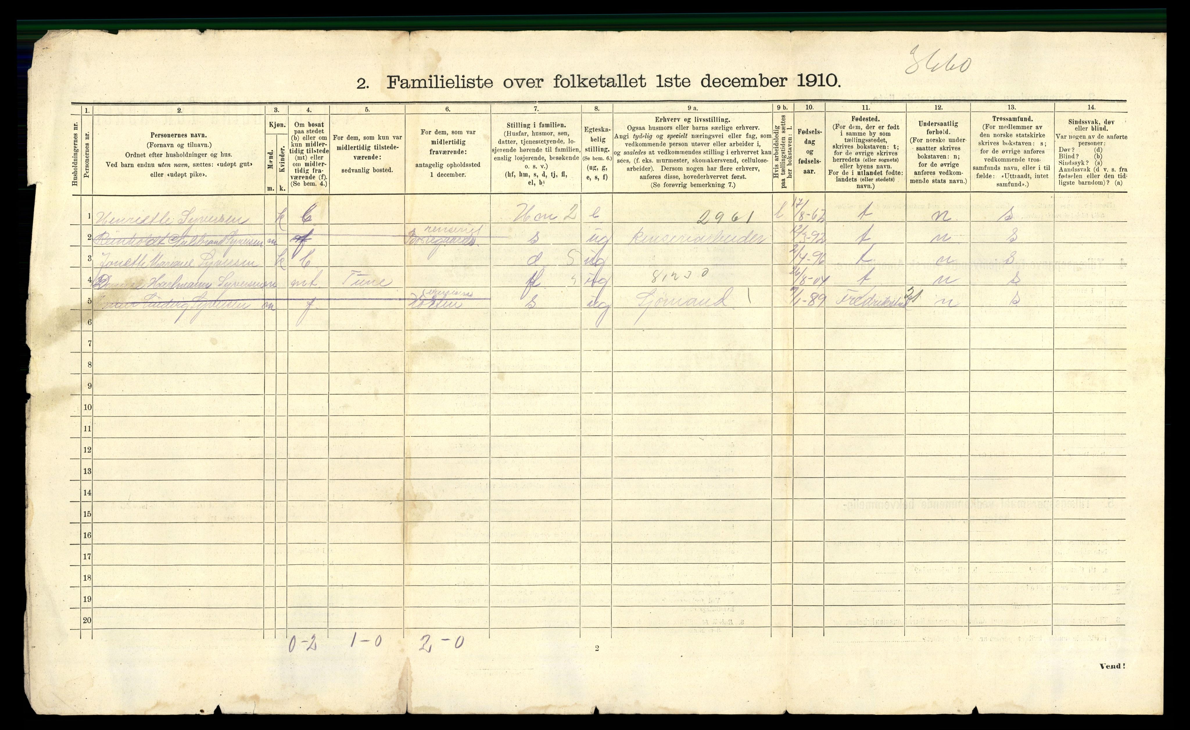 RA, 1910 census for Sarpsborg, 1910, p. 860