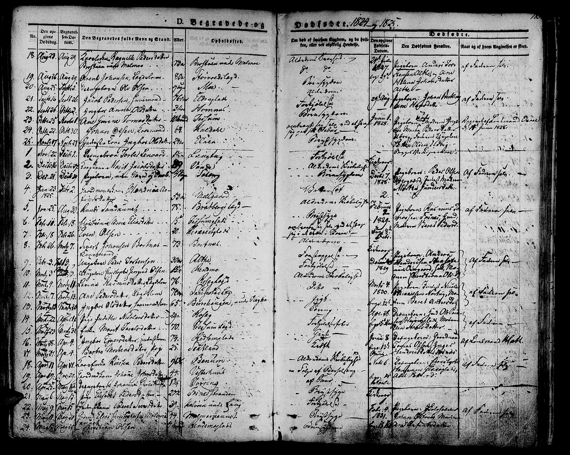 Ministerialprotokoller, klokkerbøker og fødselsregistre - Nord-Trøndelag, SAT/A-1458/741/L0390: Parish register (official) no. 741A04, 1822-1836, p. 183
