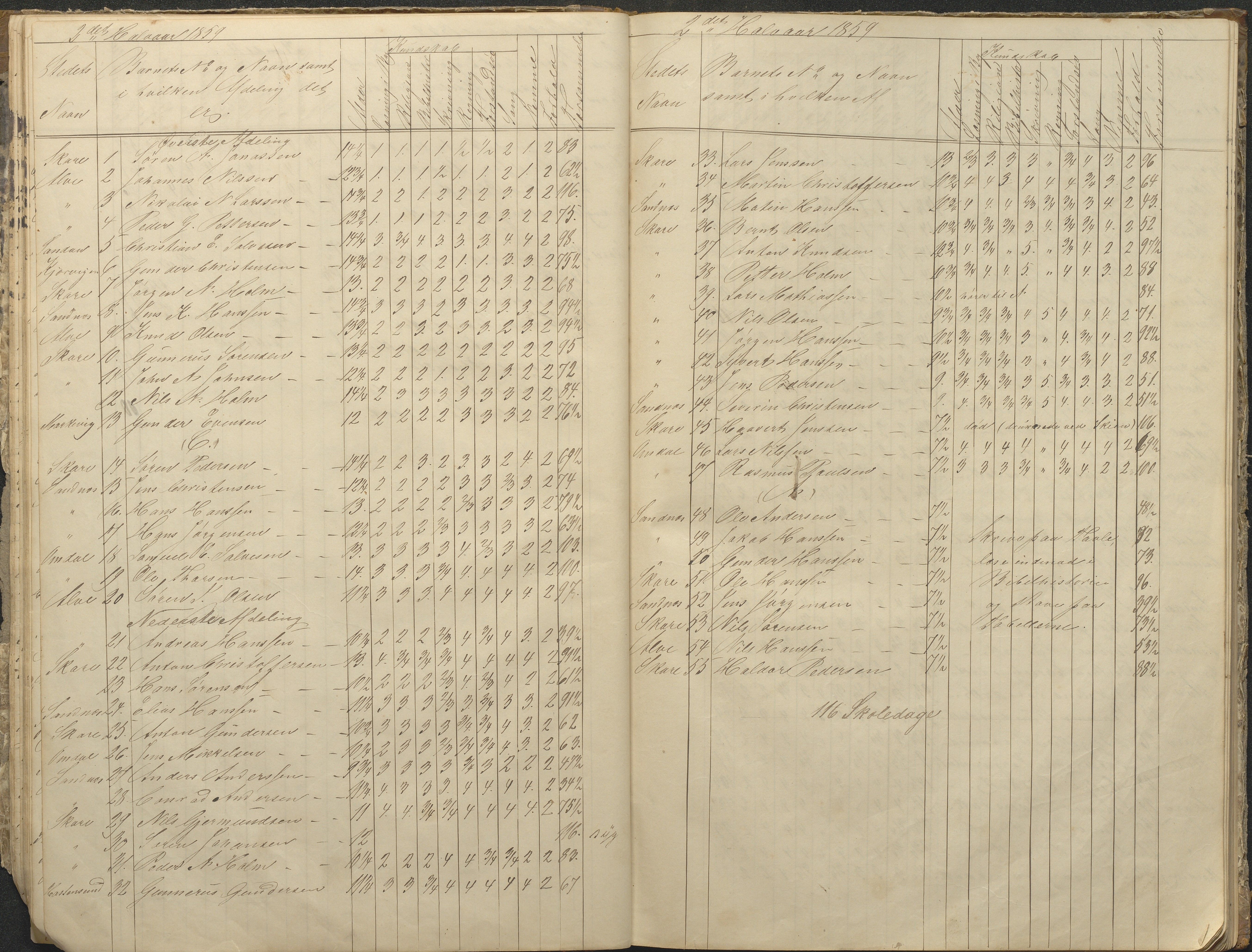 Tromøy kommune frem til 1971, AAKS/KA0921-PK/04/L0076: Sandnes - Karakterprotokoll, 1853-1870