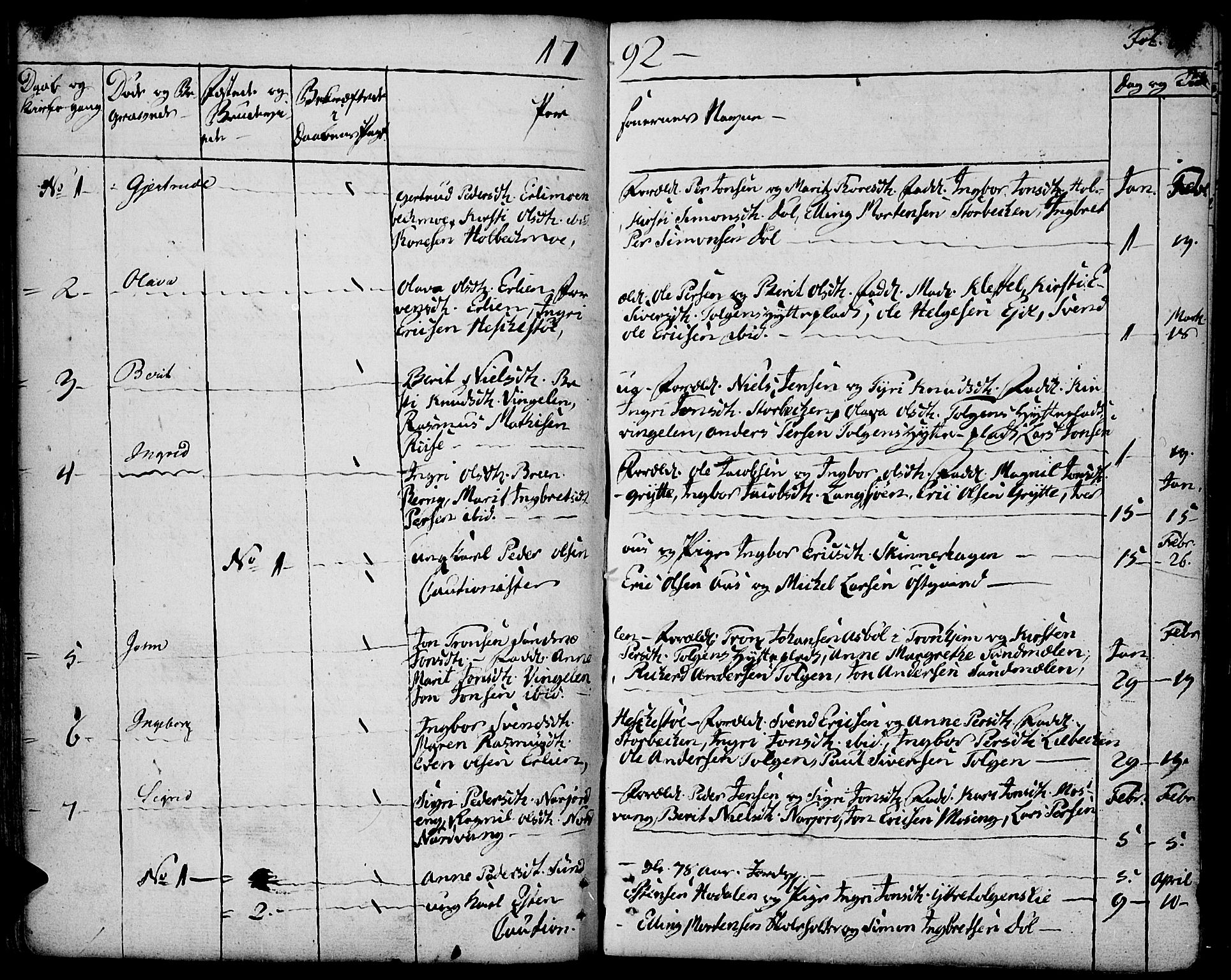 Tolga prestekontor, AV/SAH-PREST-062/K/L0003: Parish register (official) no. 3, 1786-1814, p. 64