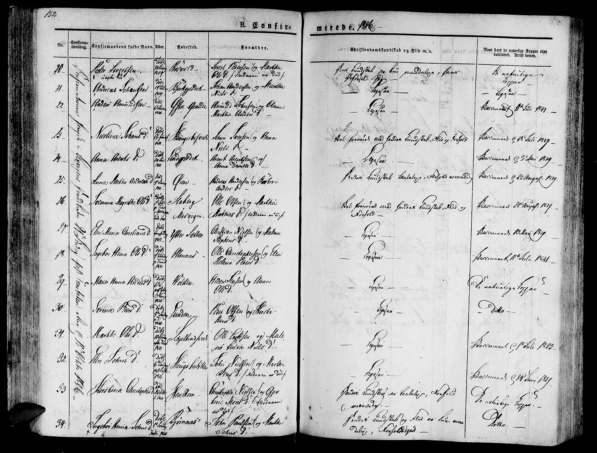 Ministerialprotokoller, klokkerbøker og fødselsregistre - Nord-Trøndelag, SAT/A-1458/701/L0006: Parish register (official) no. 701A06, 1825-1841, p. 152