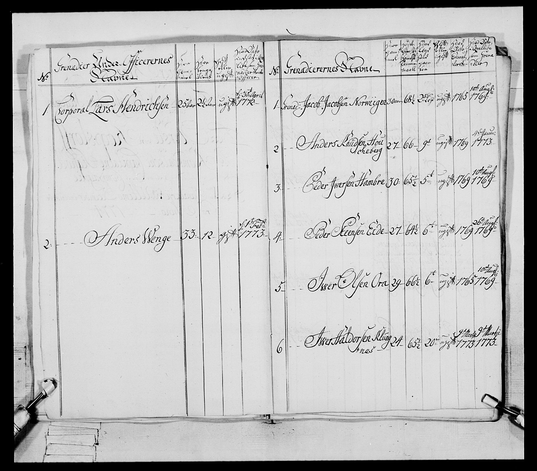 Generalitets- og kommissariatskollegiet, Det kongelige norske kommissariatskollegium, AV/RA-EA-5420/E/Eh/L0077: 2. Trondheimske nasjonale infanteriregiment, 1774-1778, p. 30