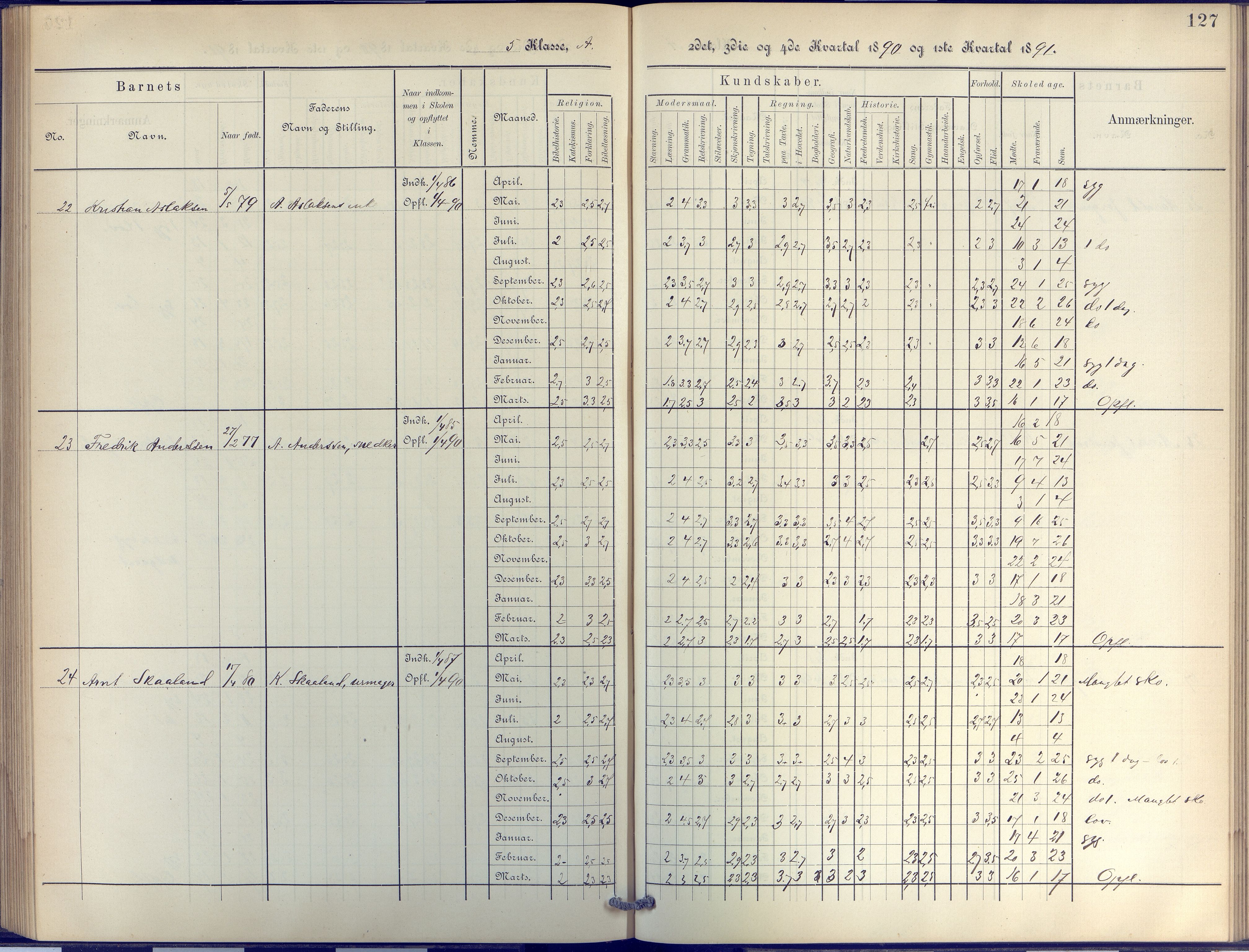 Arendal kommune, Katalog I, AAKS/KA0906-PK-I/07/L0044: Protokoll for 4. og 5. klasse, 1885-1893, p. 127