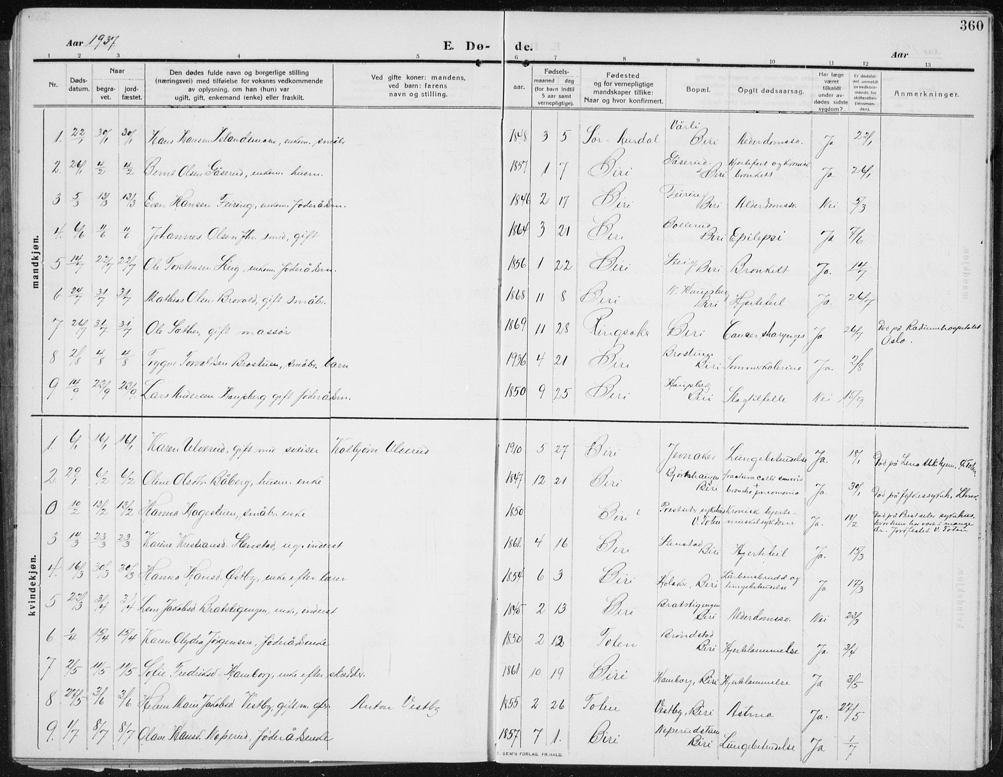 Biri prestekontor, SAH/PREST-096/H/Ha/Hab/L0006: Parish register (copy) no. 6, 1909-1938, p. 360
