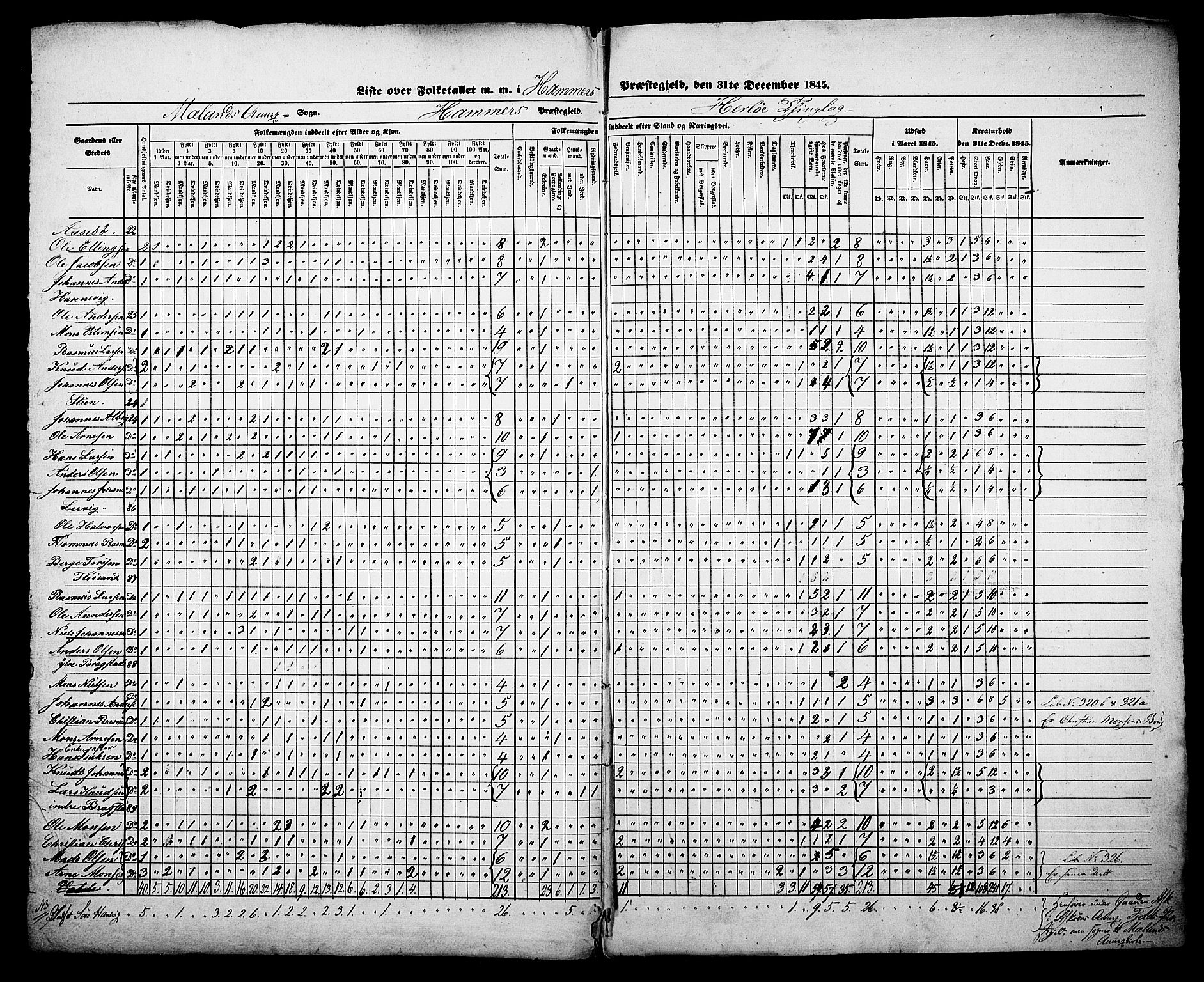 , Census 1845 for Hamre, 1845, p. 25