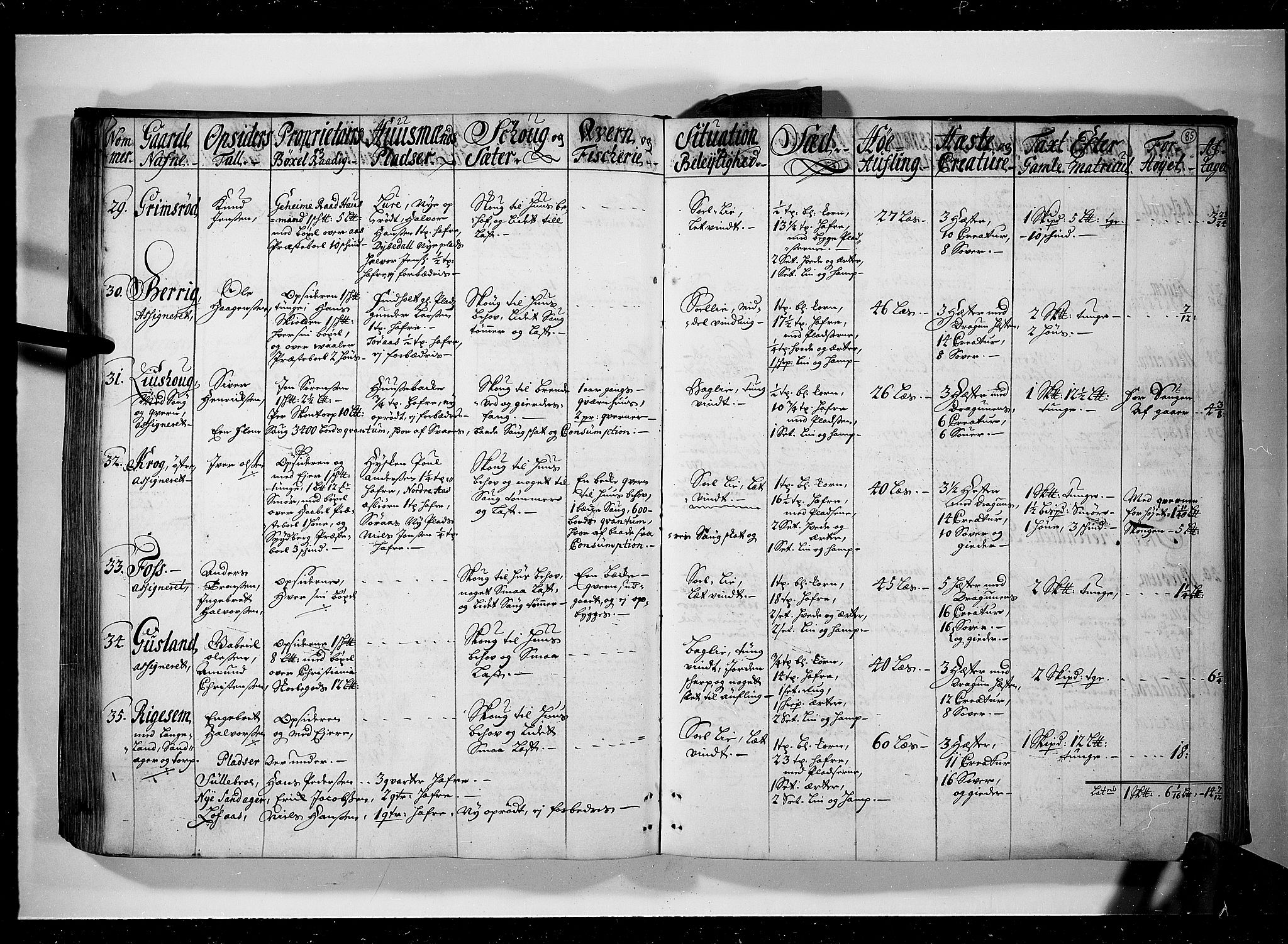 Rentekammeret inntil 1814, Realistisk ordnet avdeling, AV/RA-EA-4070/N/Nb/Nbf/L0095: Moss, Onsøy, Tune og Veme eksaminasjonsprotokoll, 1723, p. 85b-86a